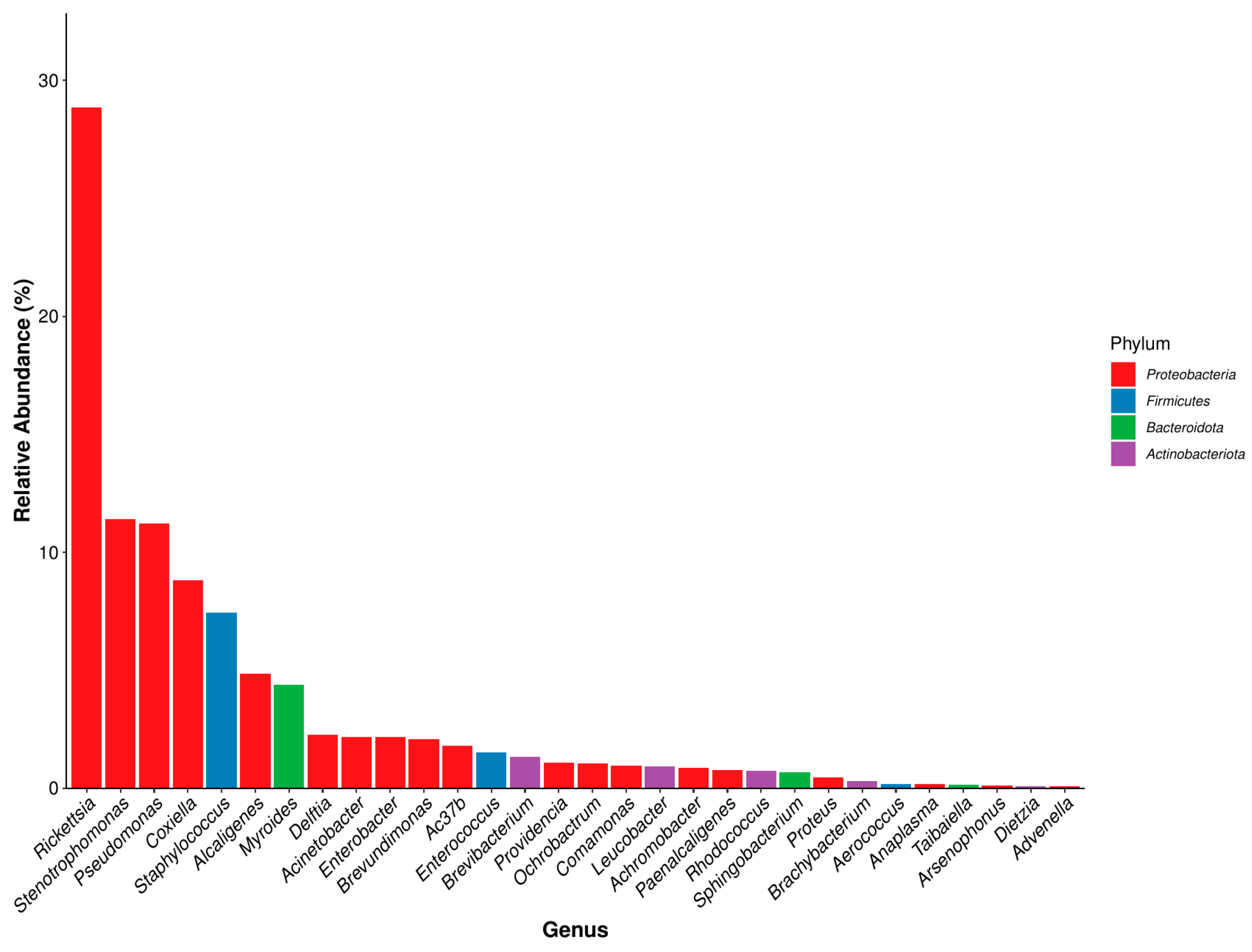 Biology 14 00613 g007