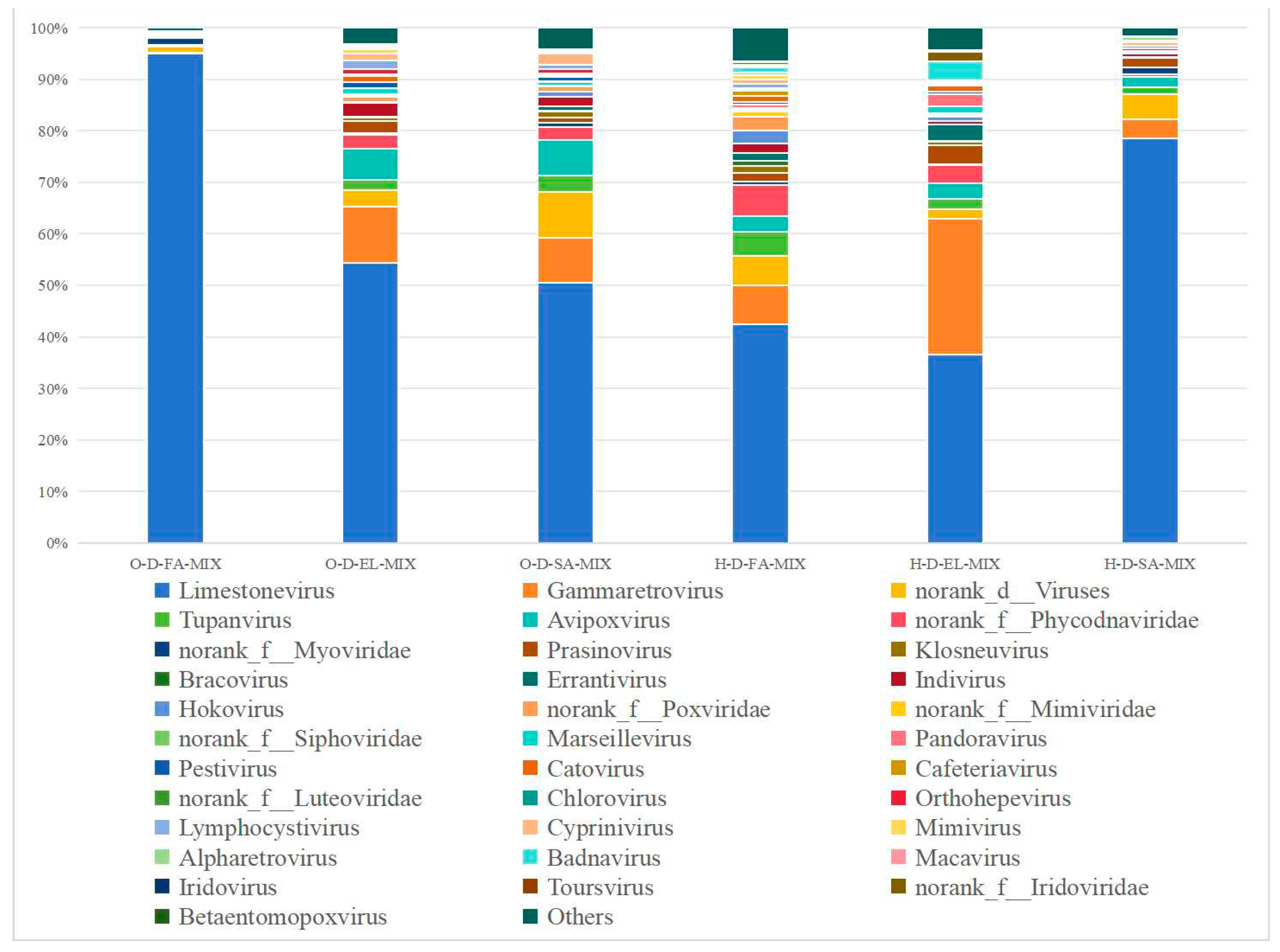 Biology 14 00613 g009