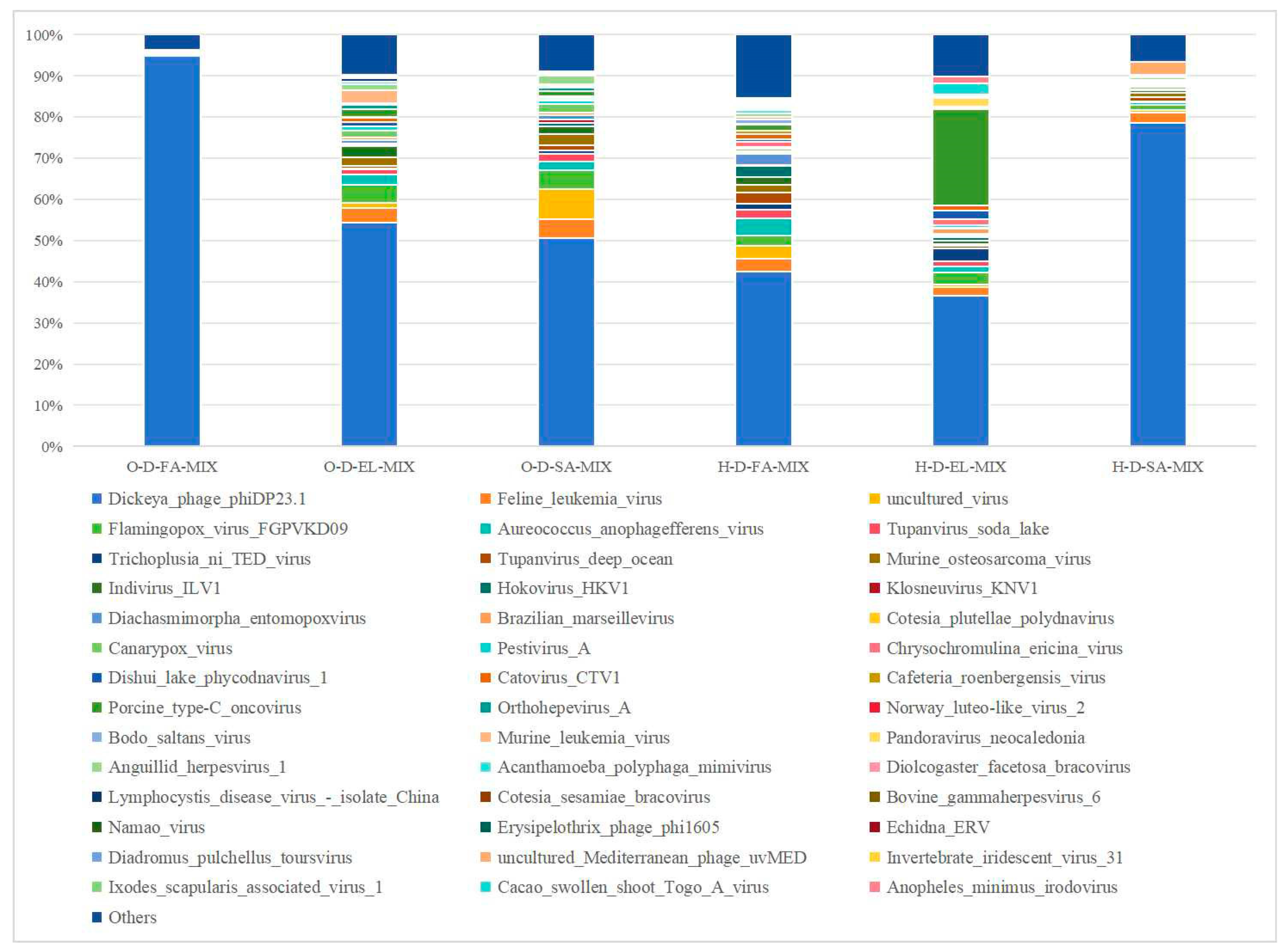 Biology 14 00613 g010