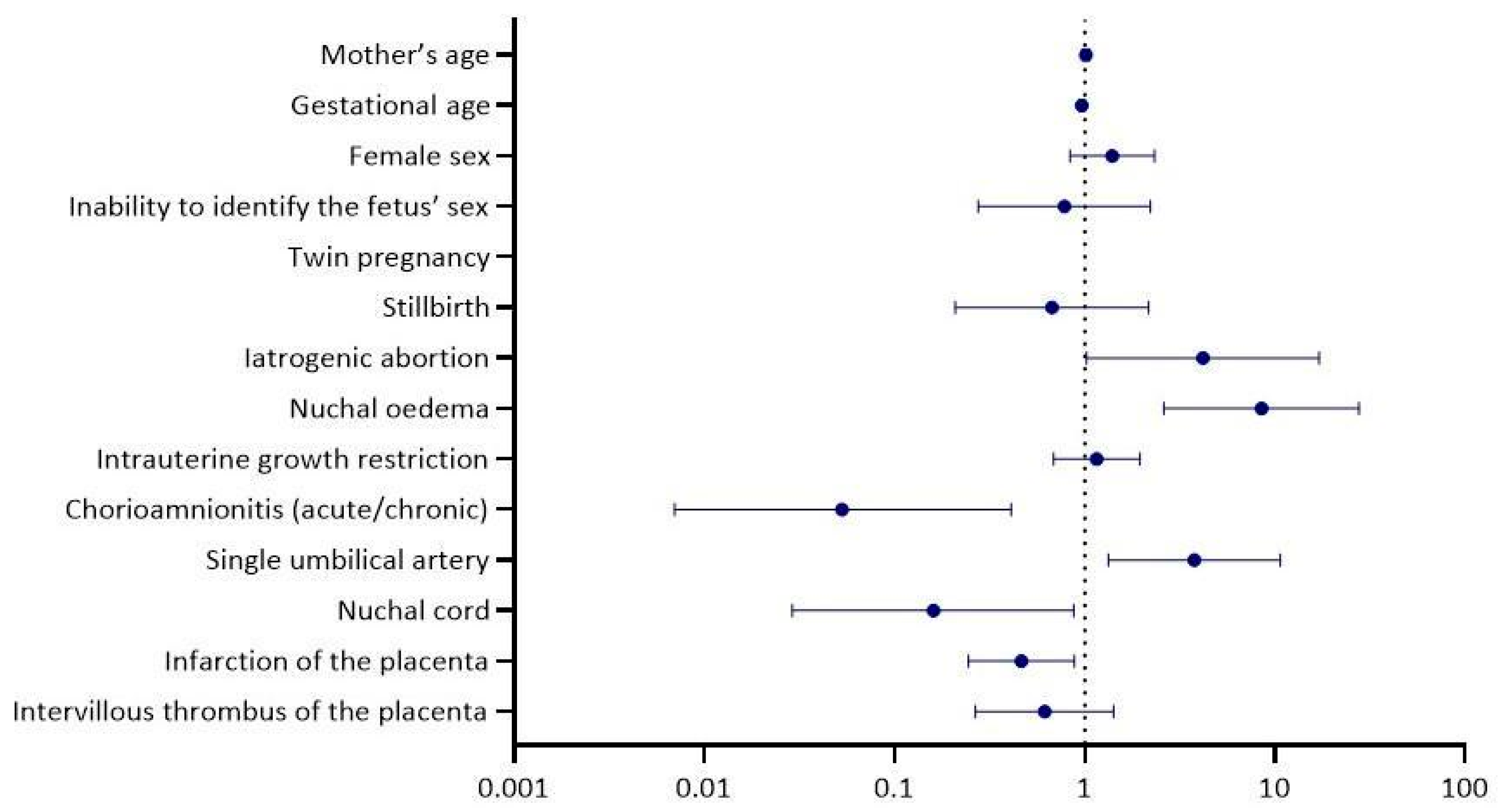 Biology 14 00626 g003