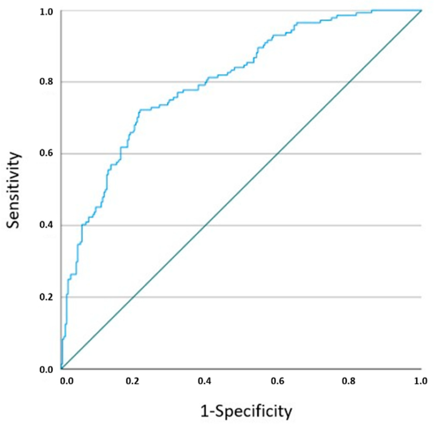 Biology 14 00626 g004