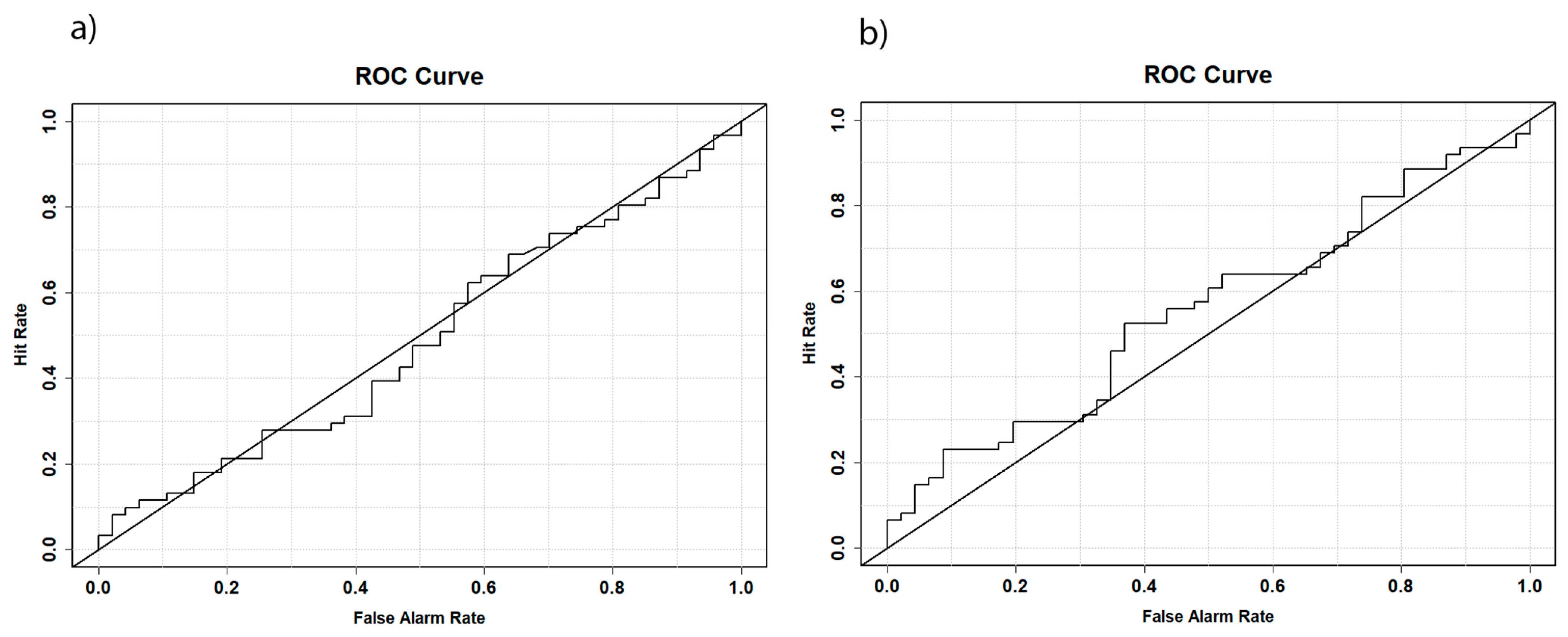 Biology 14 00628 g003