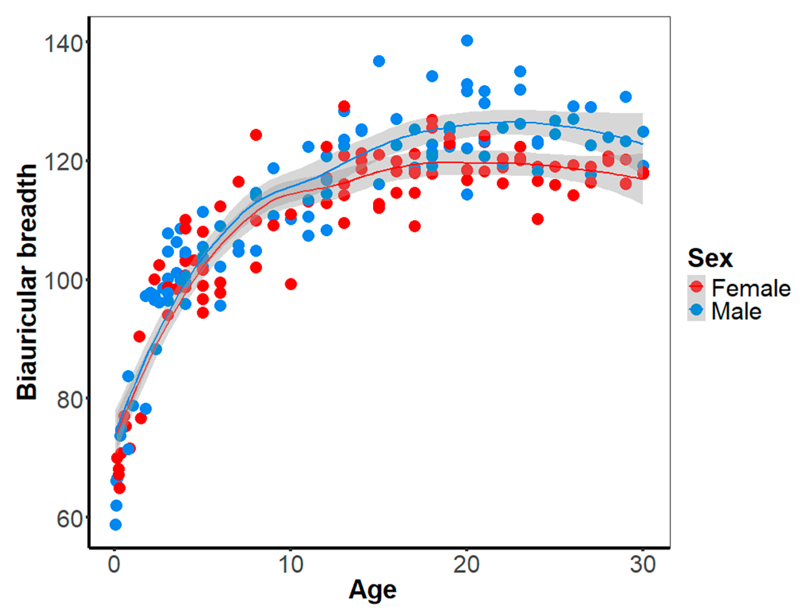 Biology 14 00628 g004