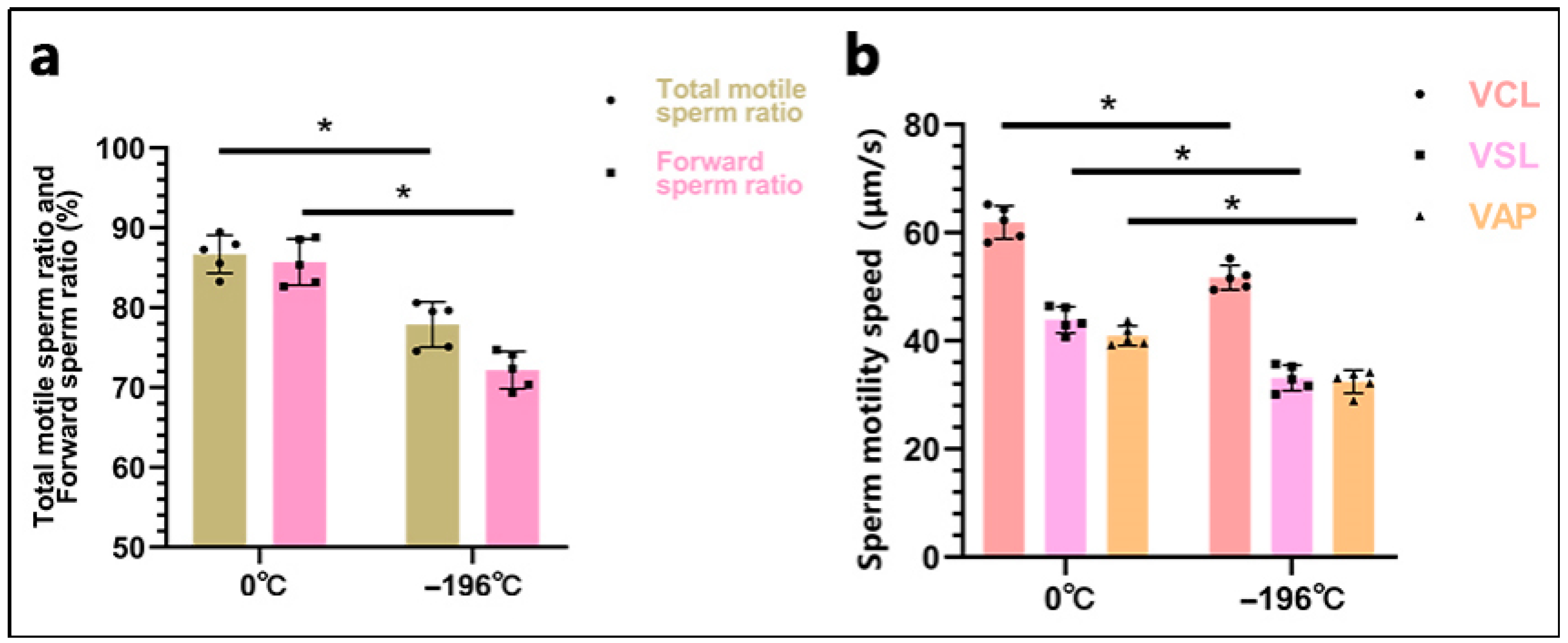 Biology 14 00658 g003