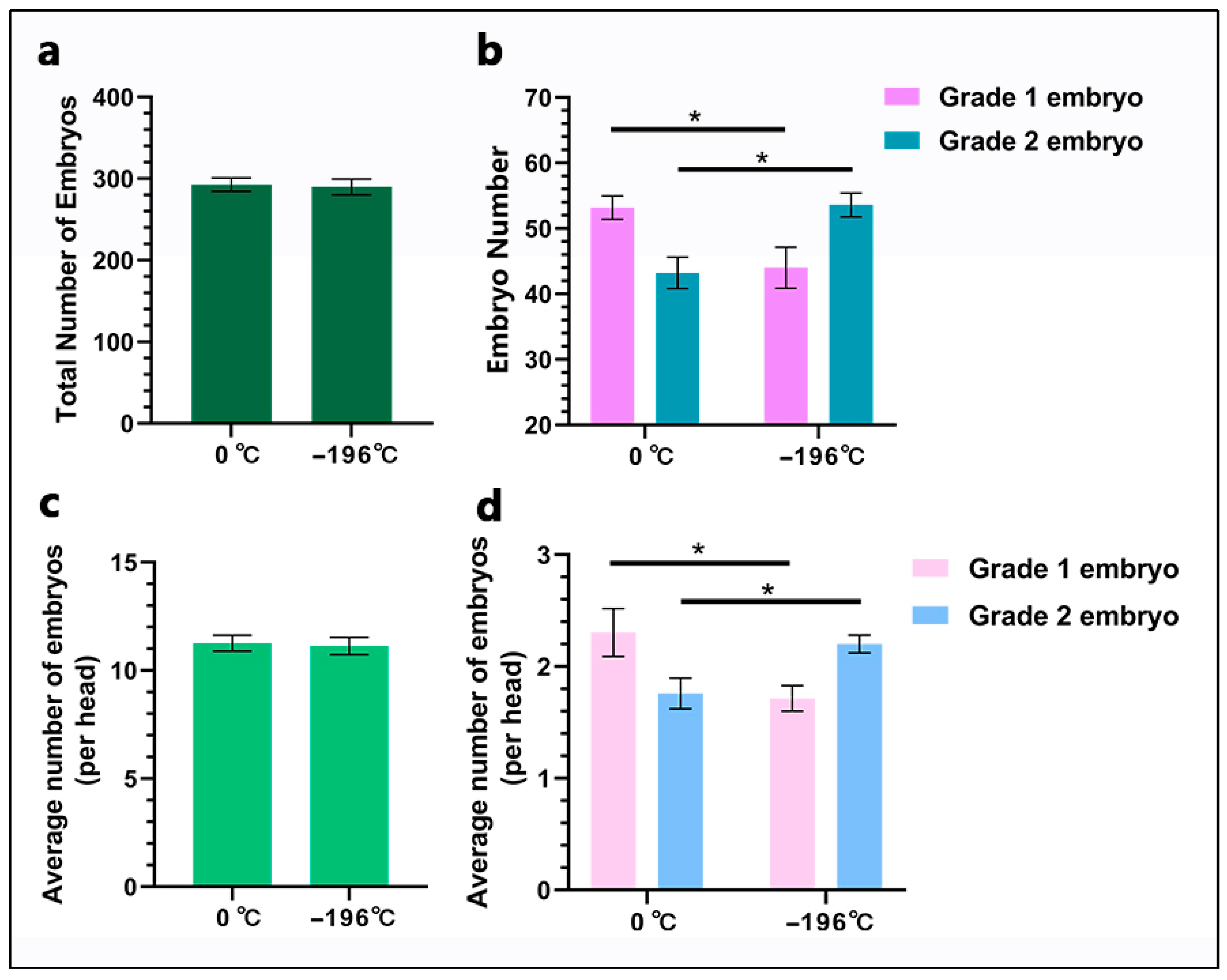 Biology 14 00658 g005