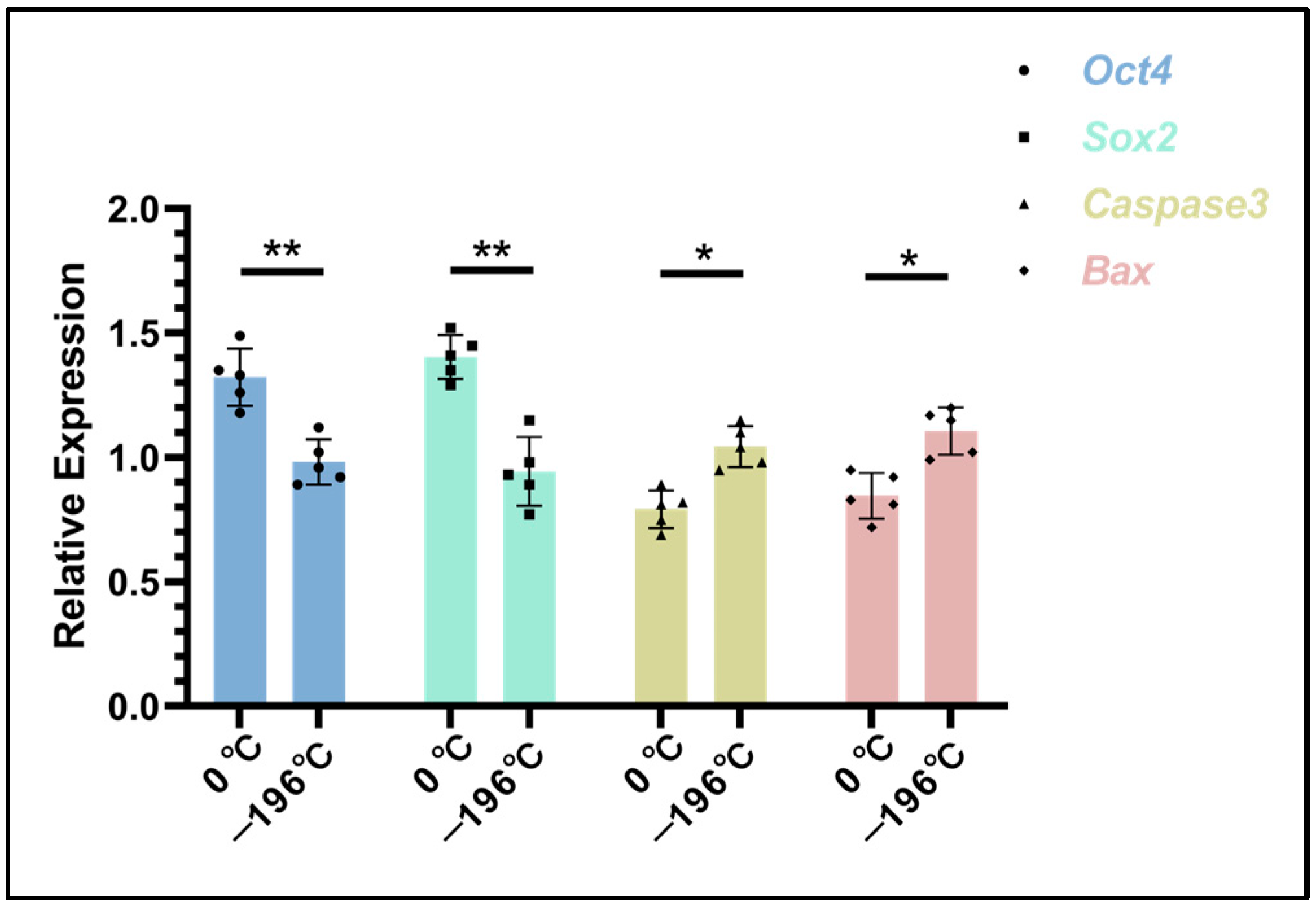 Biology 14 00658 g007