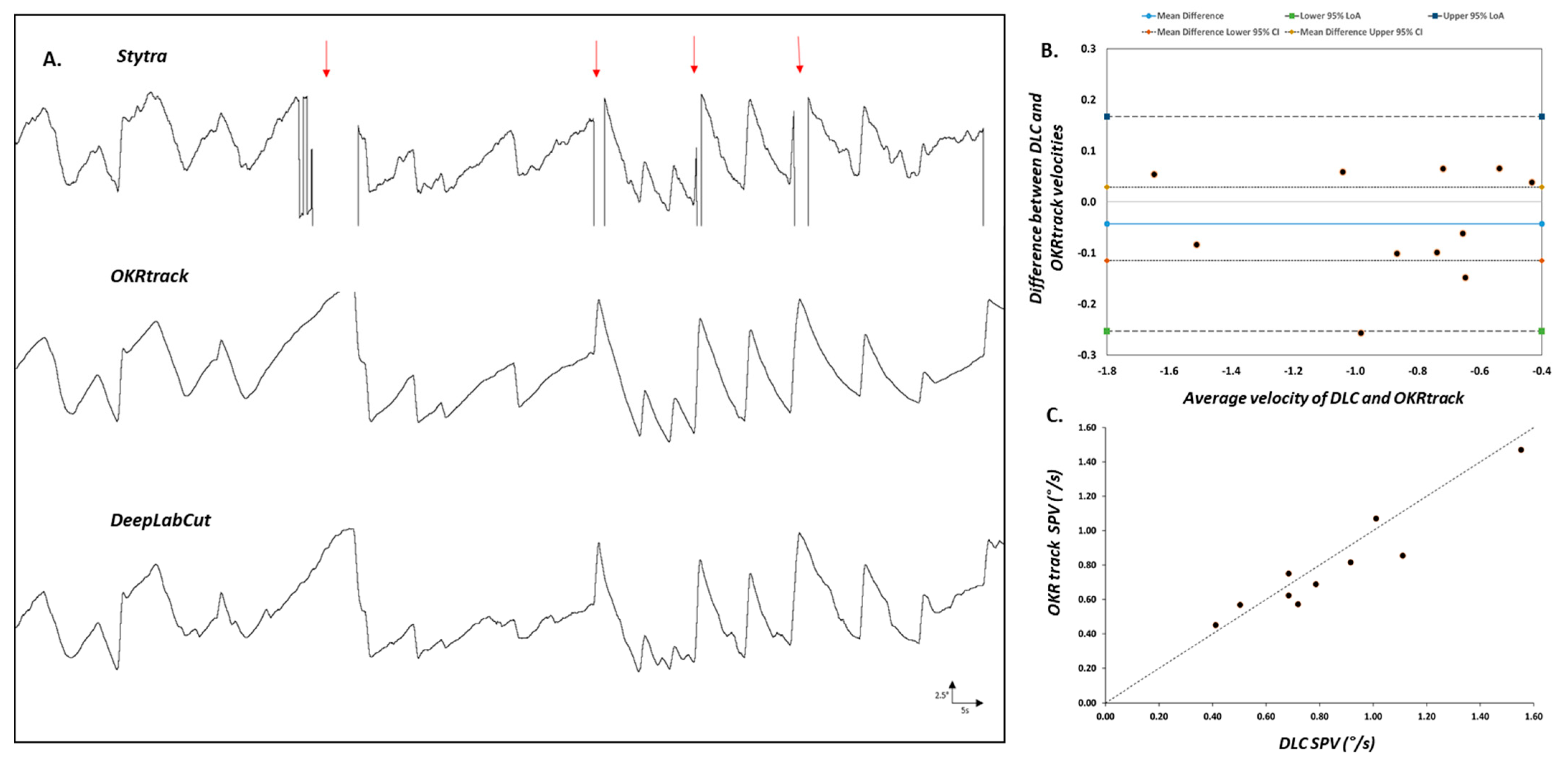 Biology 14 00663 g002 Biology 14 00663 g002