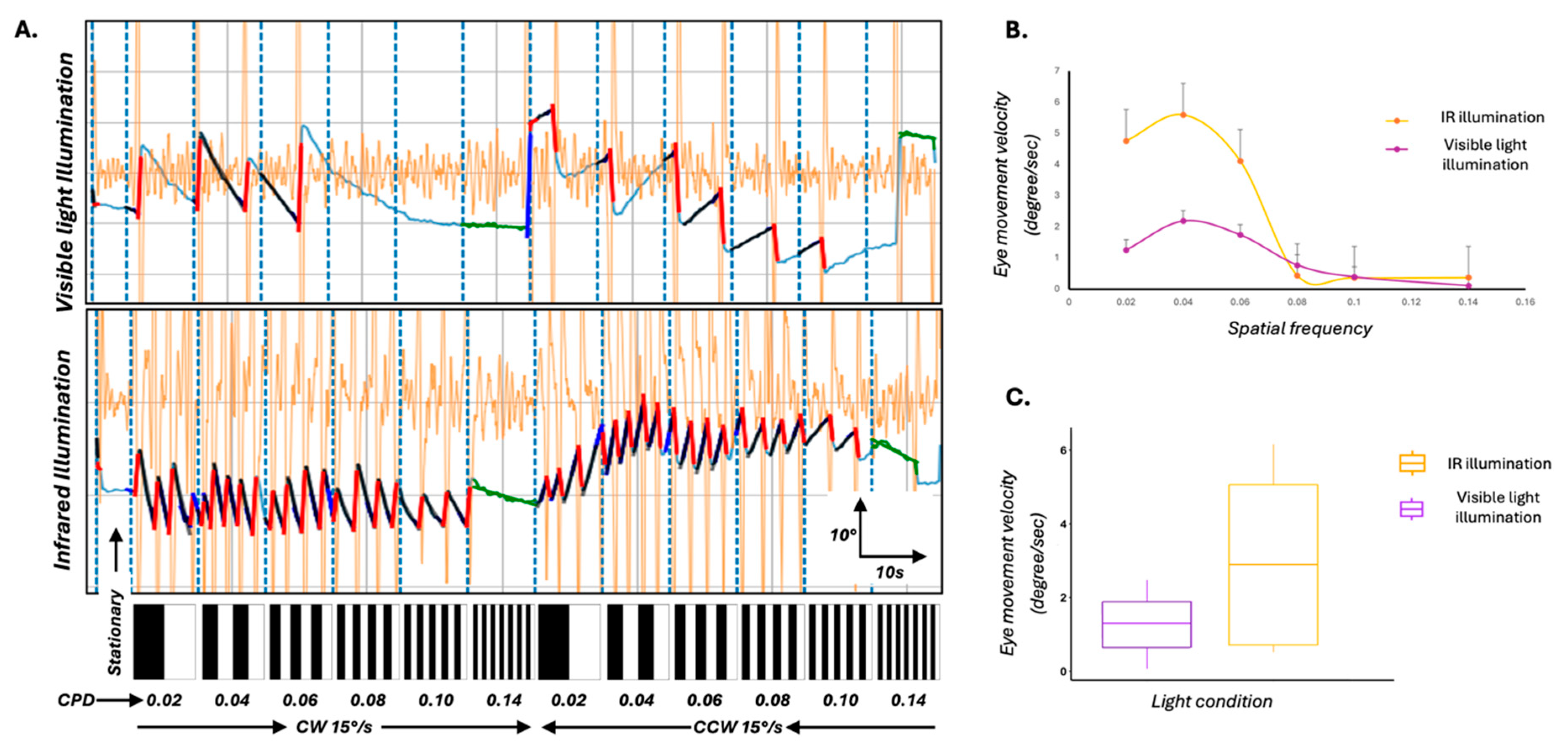 Biology 14 00663 g003 Biology 14 00663 g003