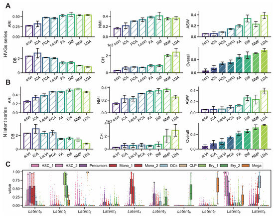 Biology 14 00679 g002