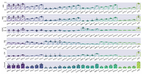 Biology 14 00679 g004