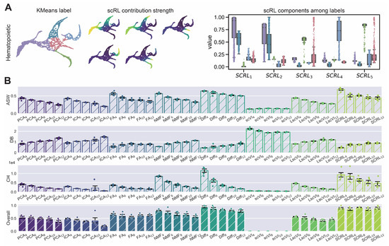 Biology 14 00679 g005