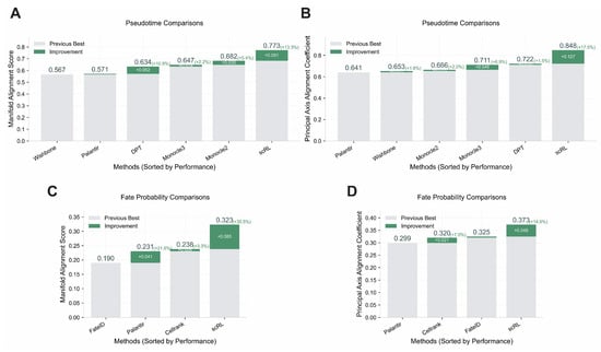Biology 14 00679 g006