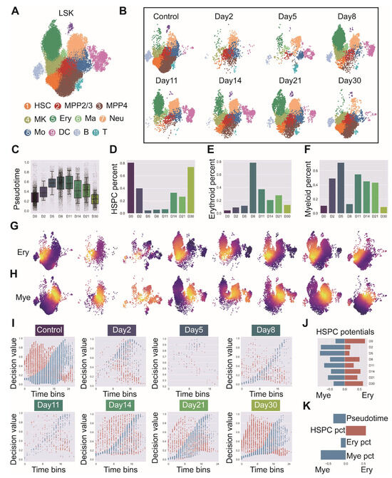 Biology 14 00679 g010