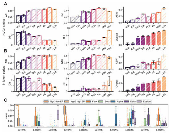 Biology 14 00679 g0a2