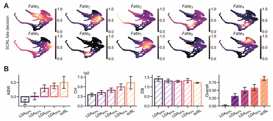 Biology 14 00679 g0a3