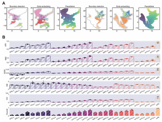 Biology 14 00679 g0a4