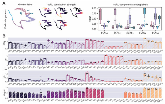 Biology 14 00679 g0a5