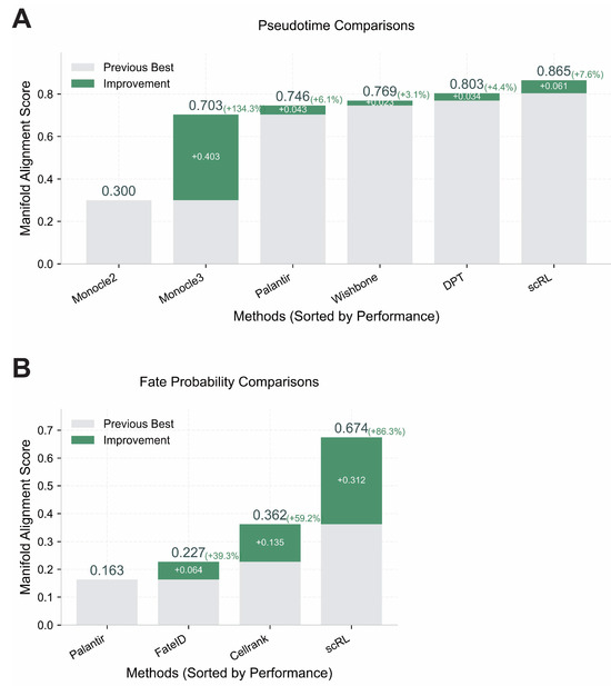 Biology 14 00679 g0a6