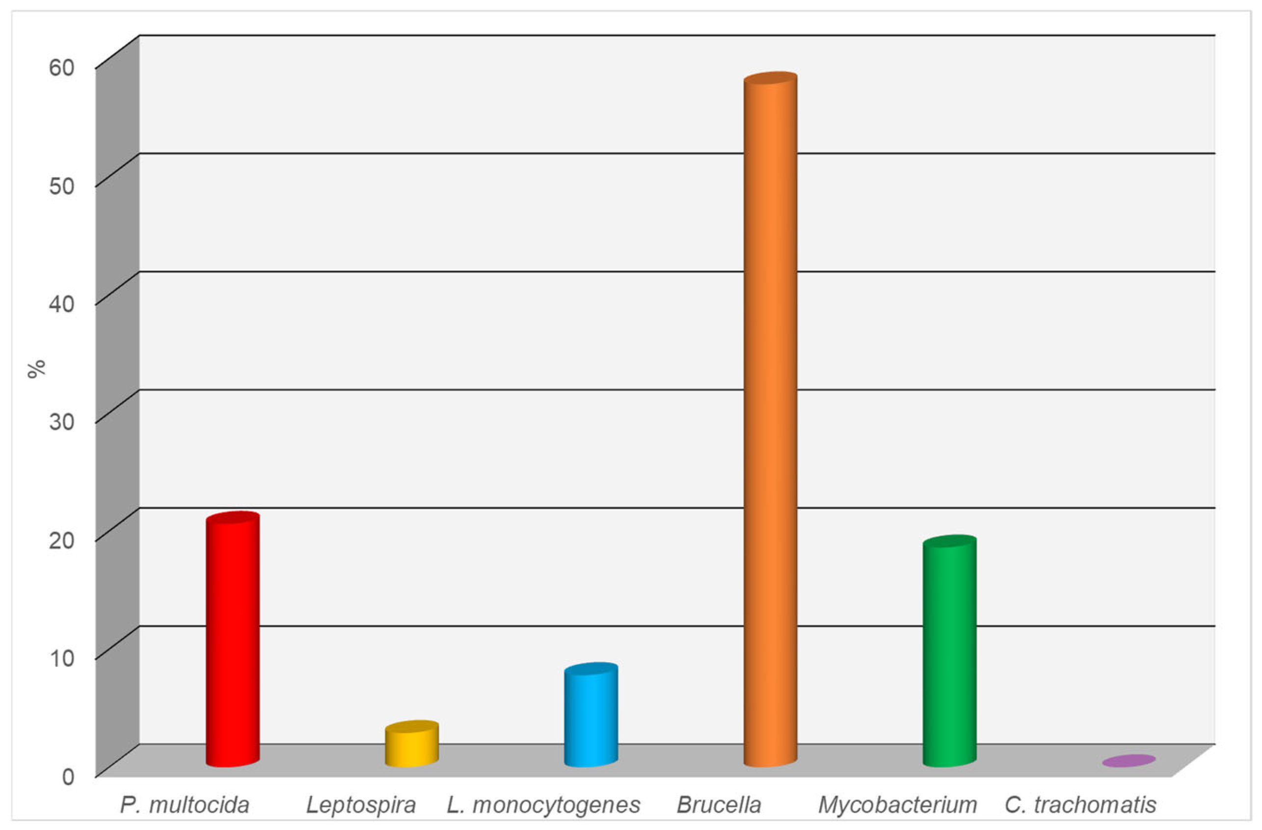 Biology 14 00683 g002