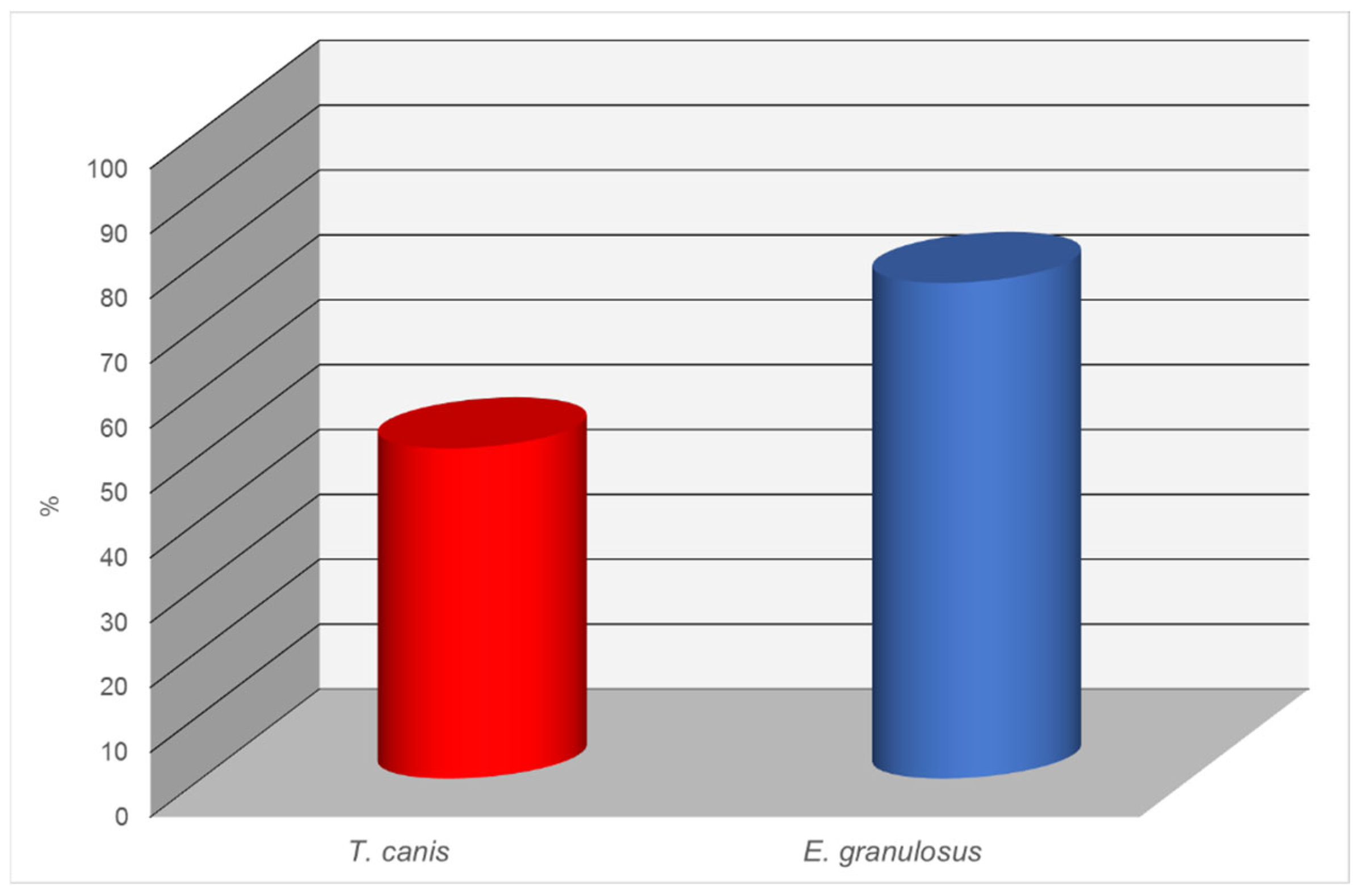 Biology 14 00683 g003
