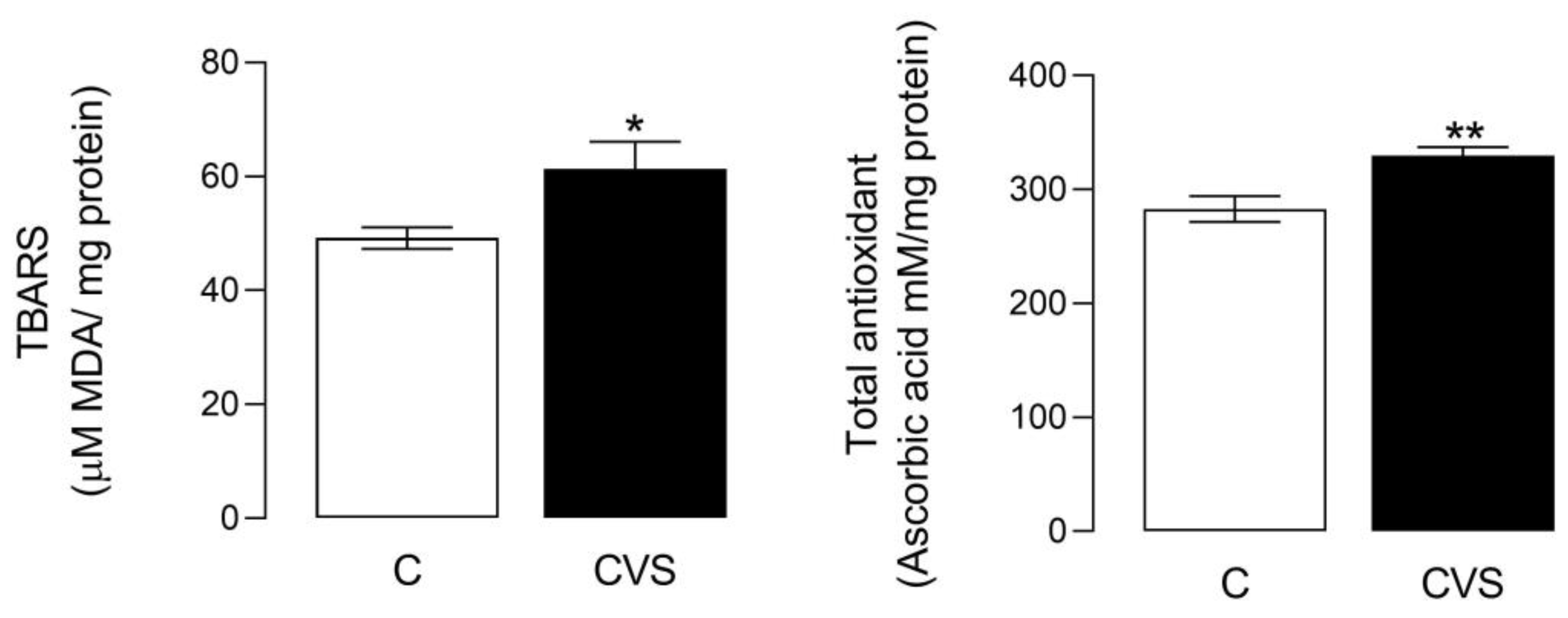 Biology 14 00690 g003