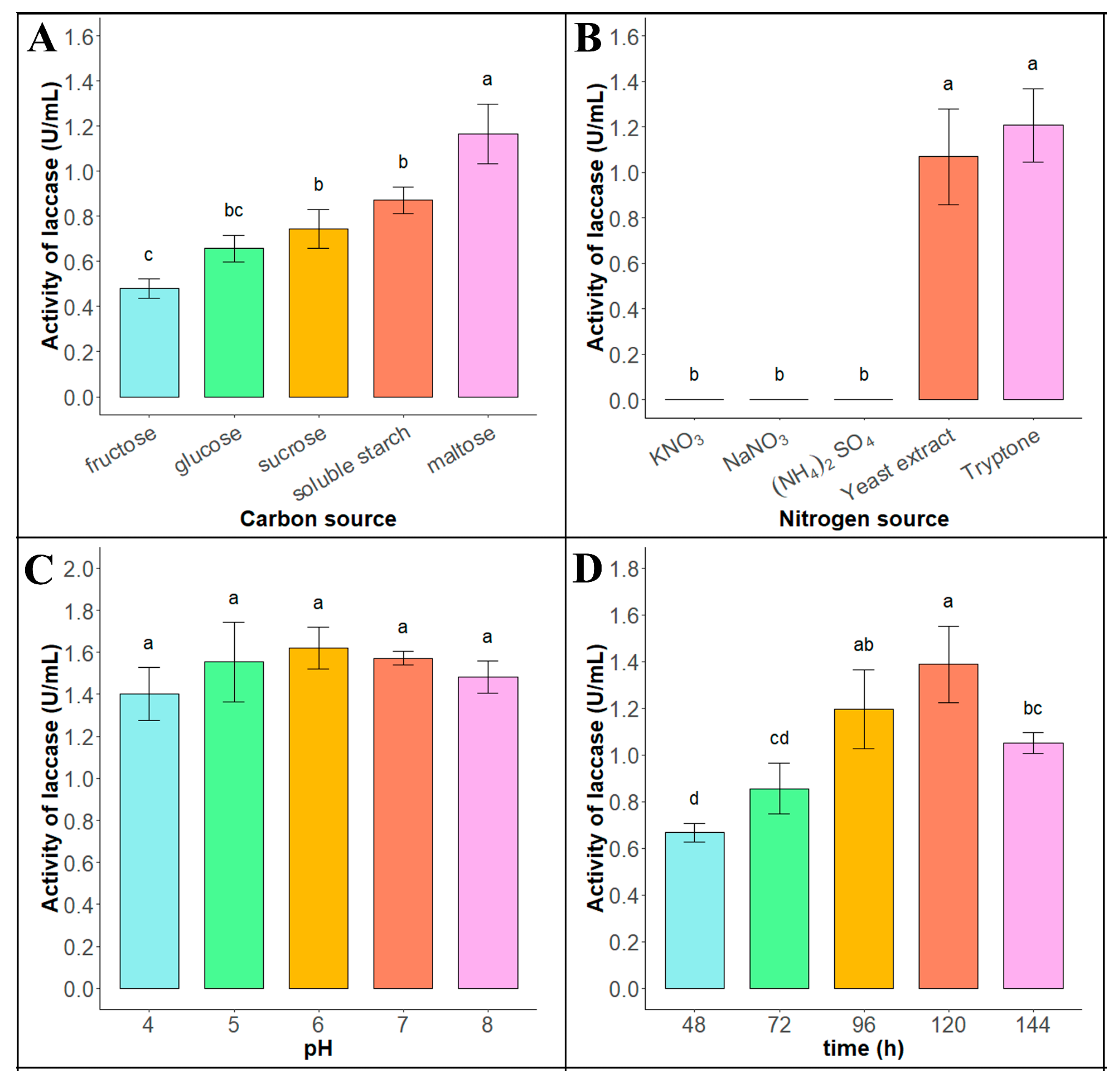 Biology 14 00691 g002