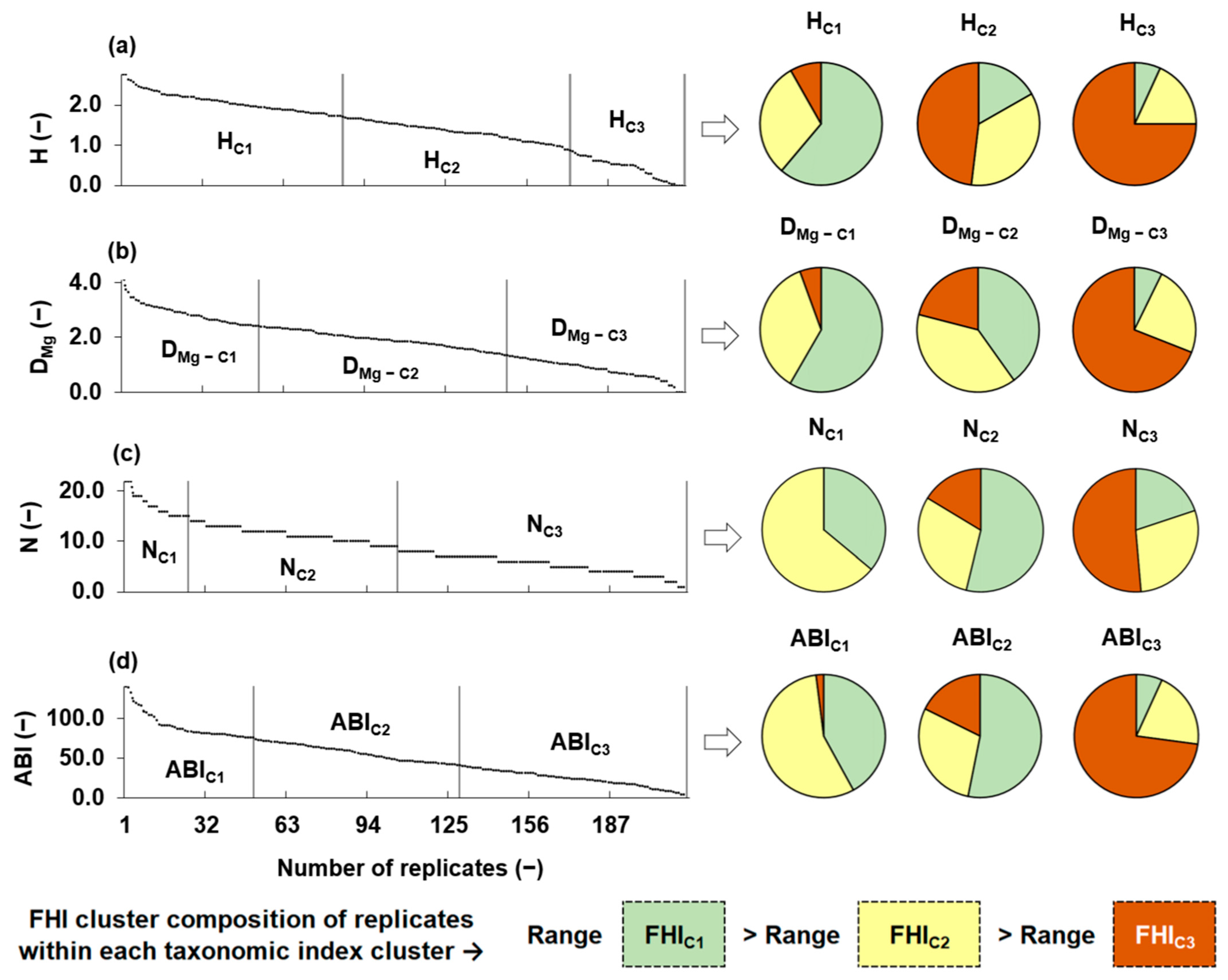 Biology 14 00692 g002