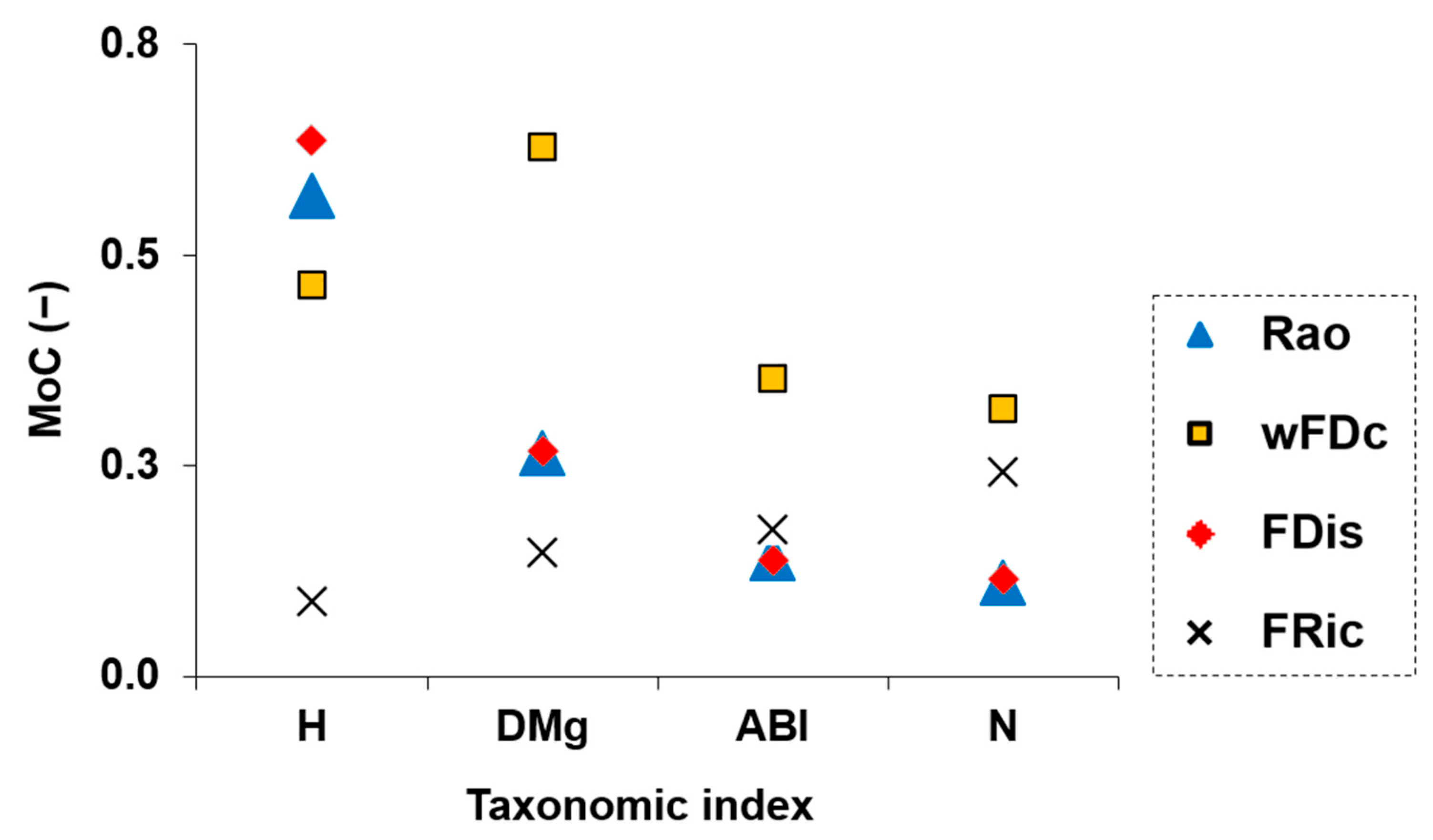 Biology 14 00692 g004