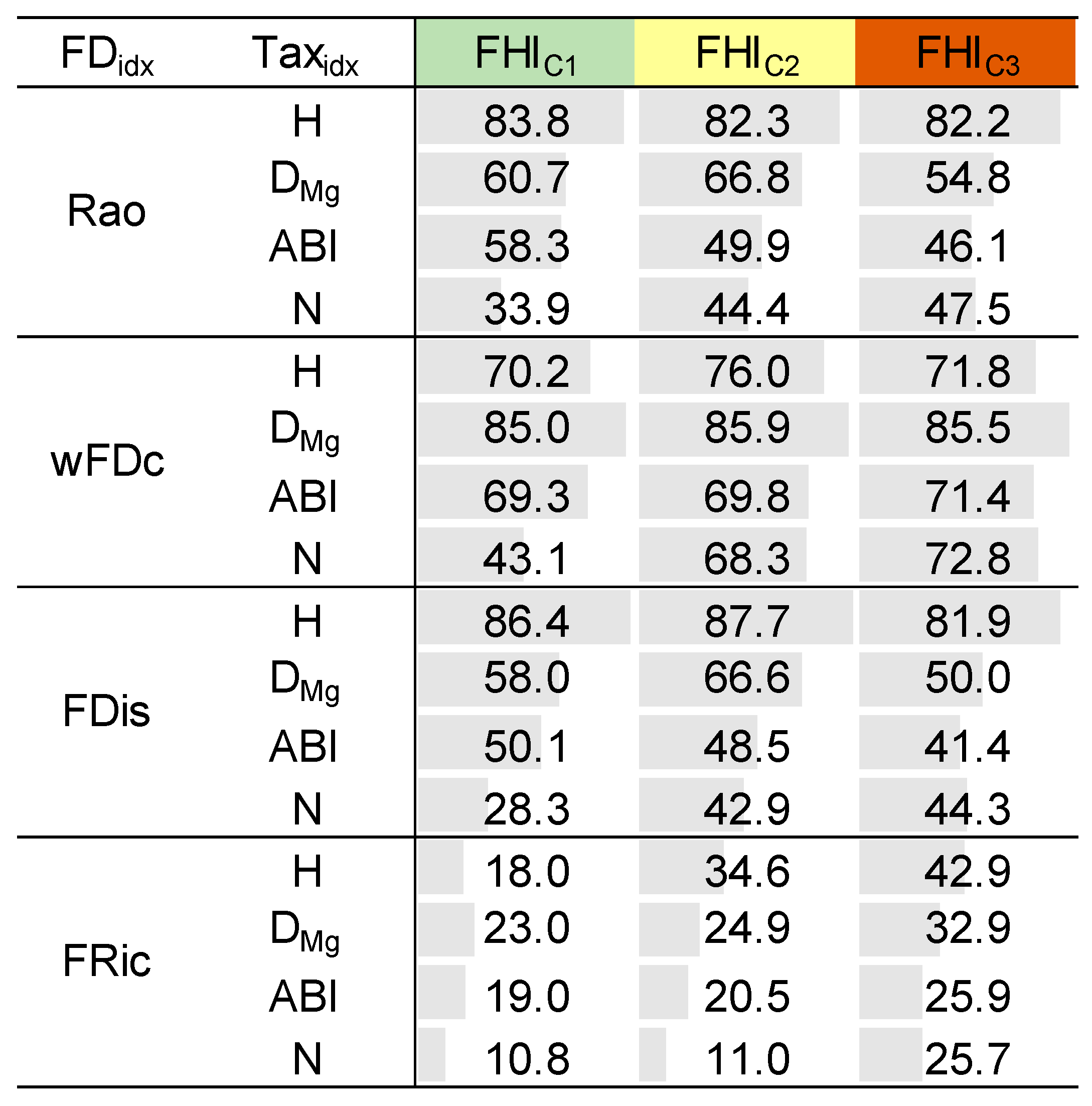 Biology 14 00692 g005