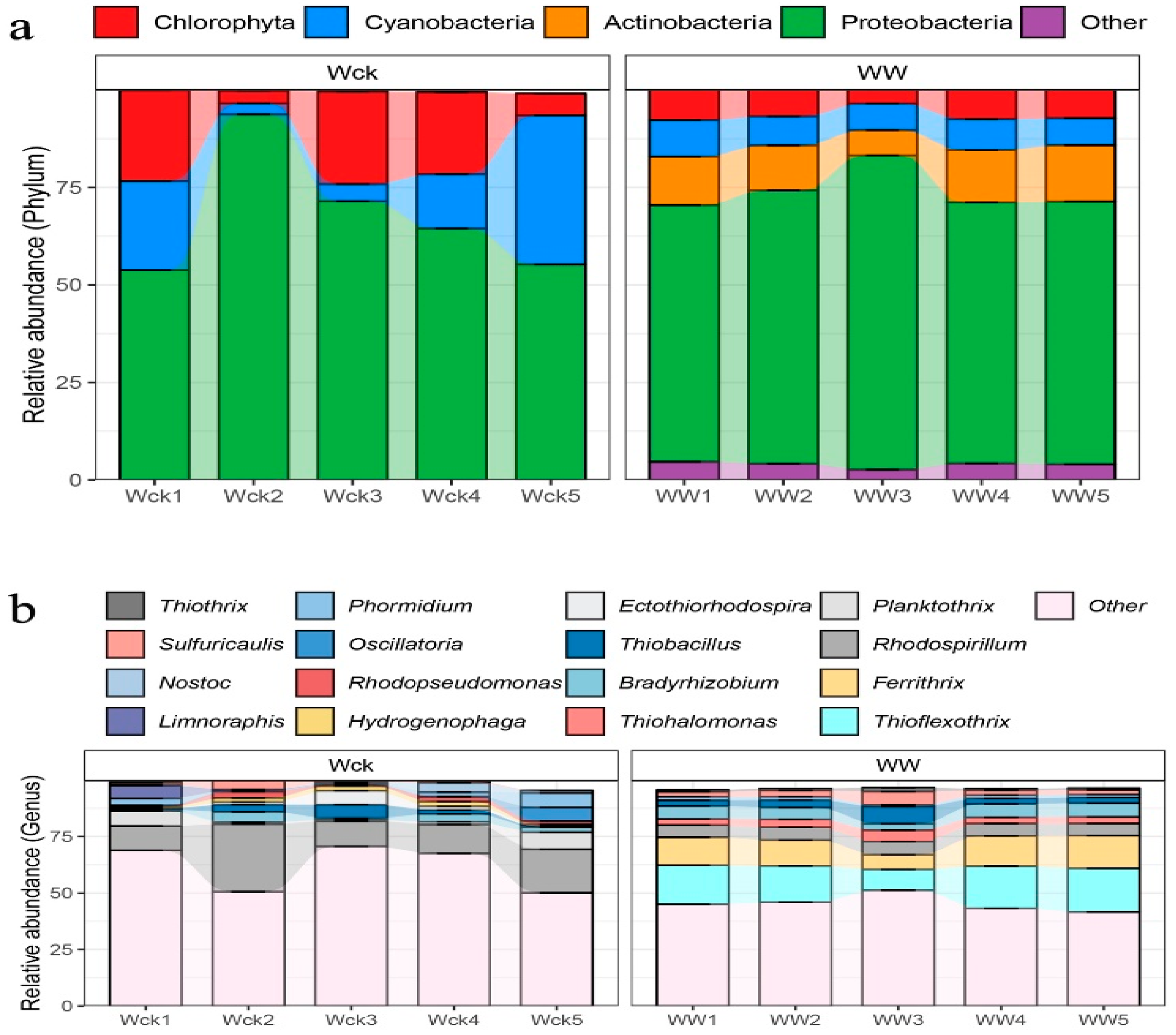 Biology 14 00708 g004