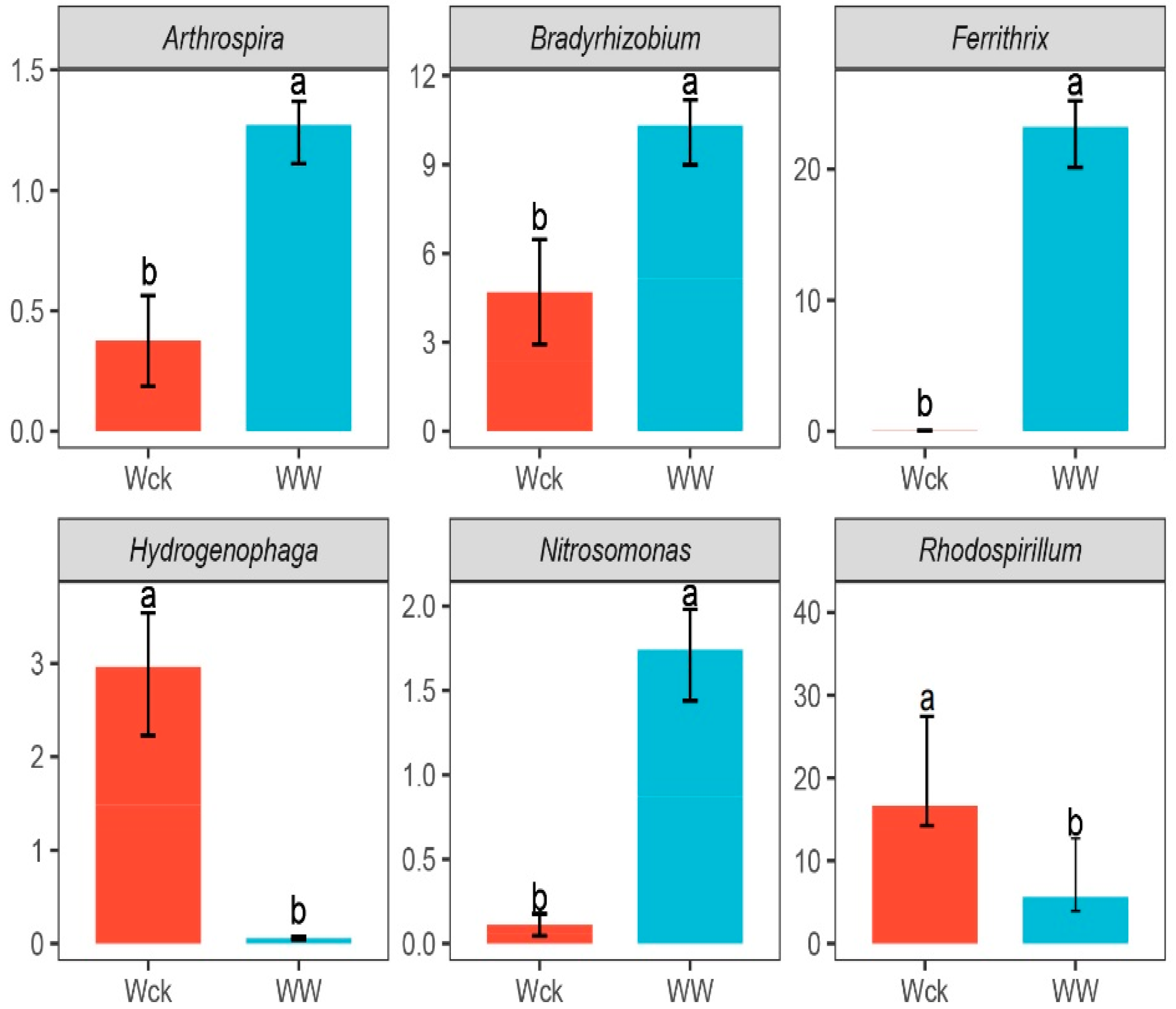 Biology 14 00708 g005