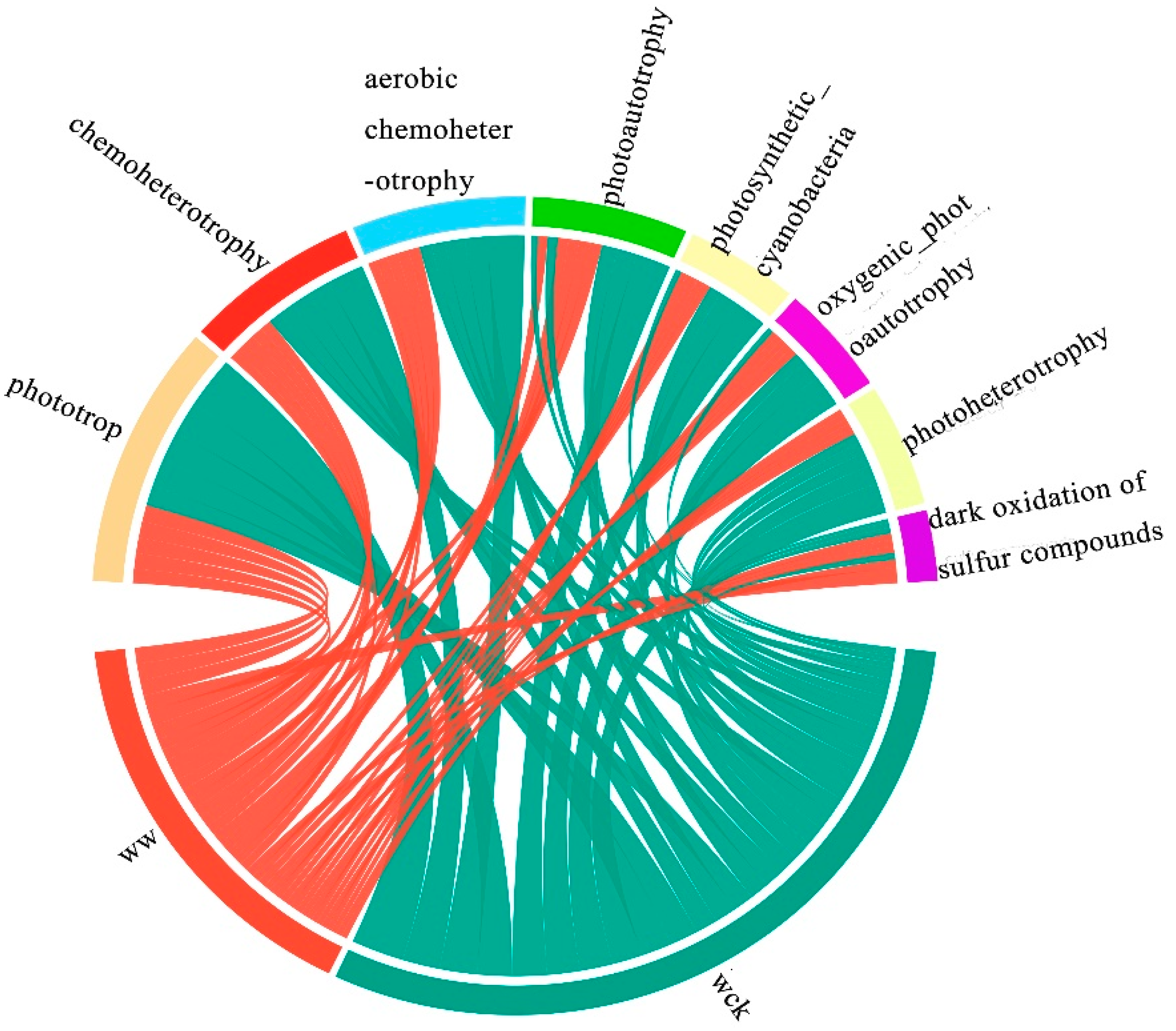 Biology 14 00708 g006