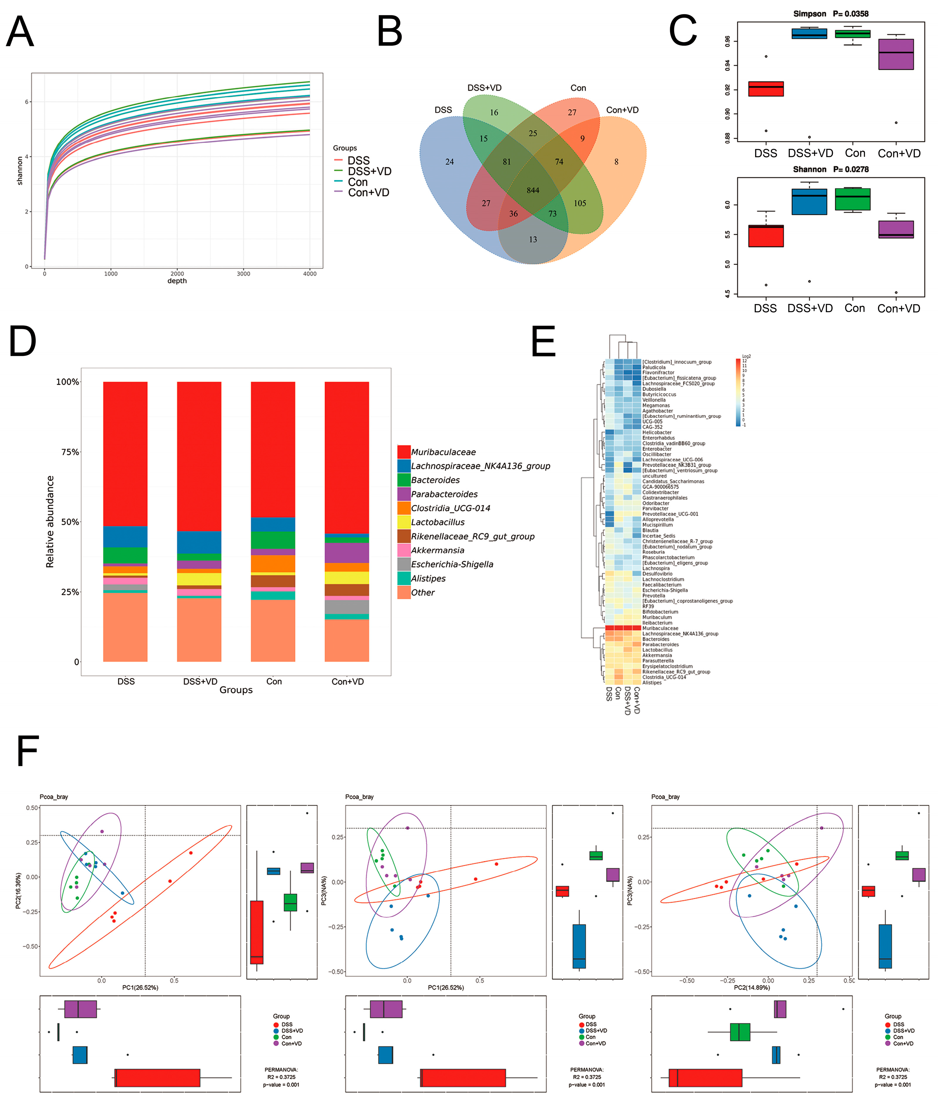 Biology 14 00715 g002