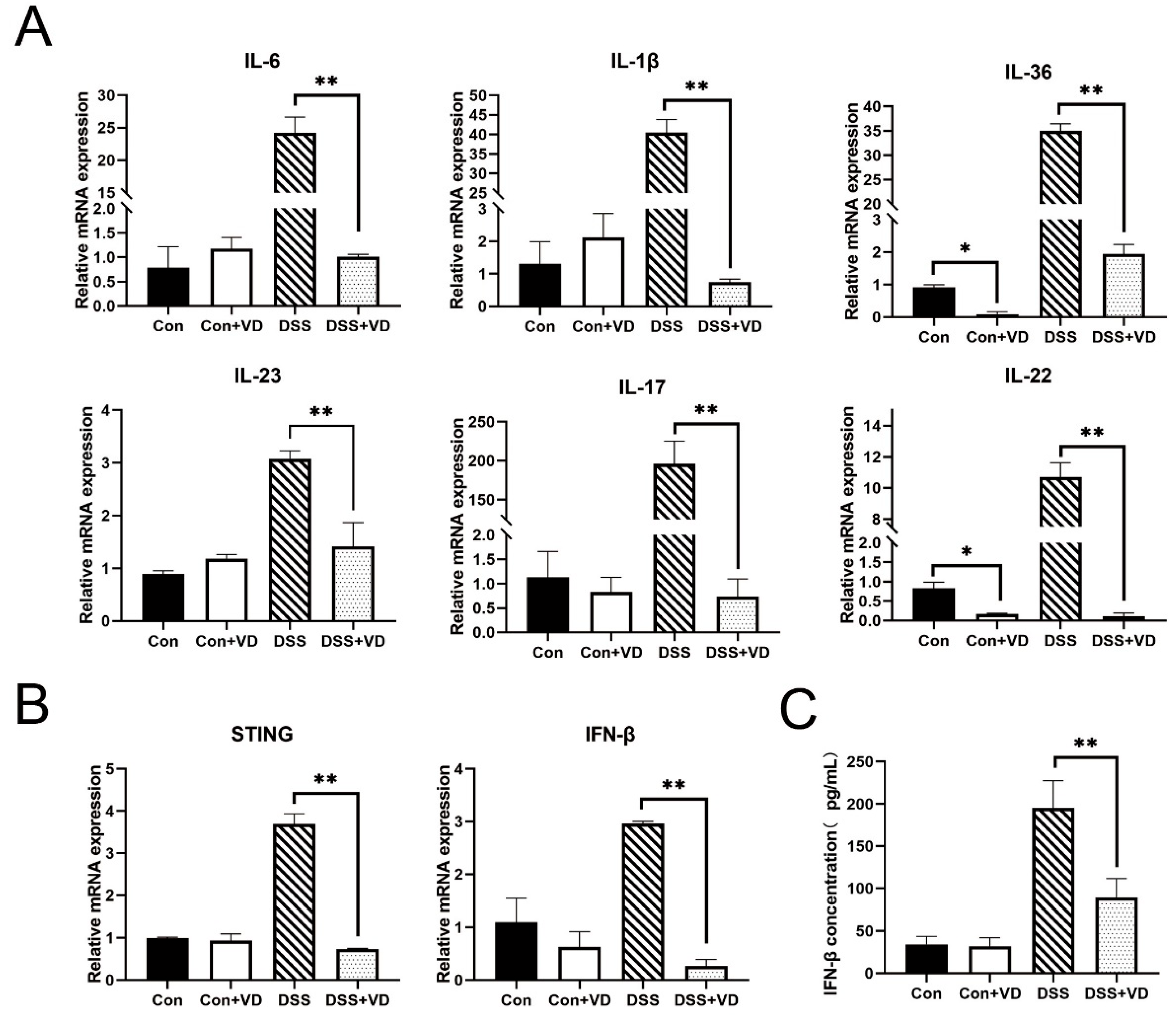 Biology 14 00715 g003