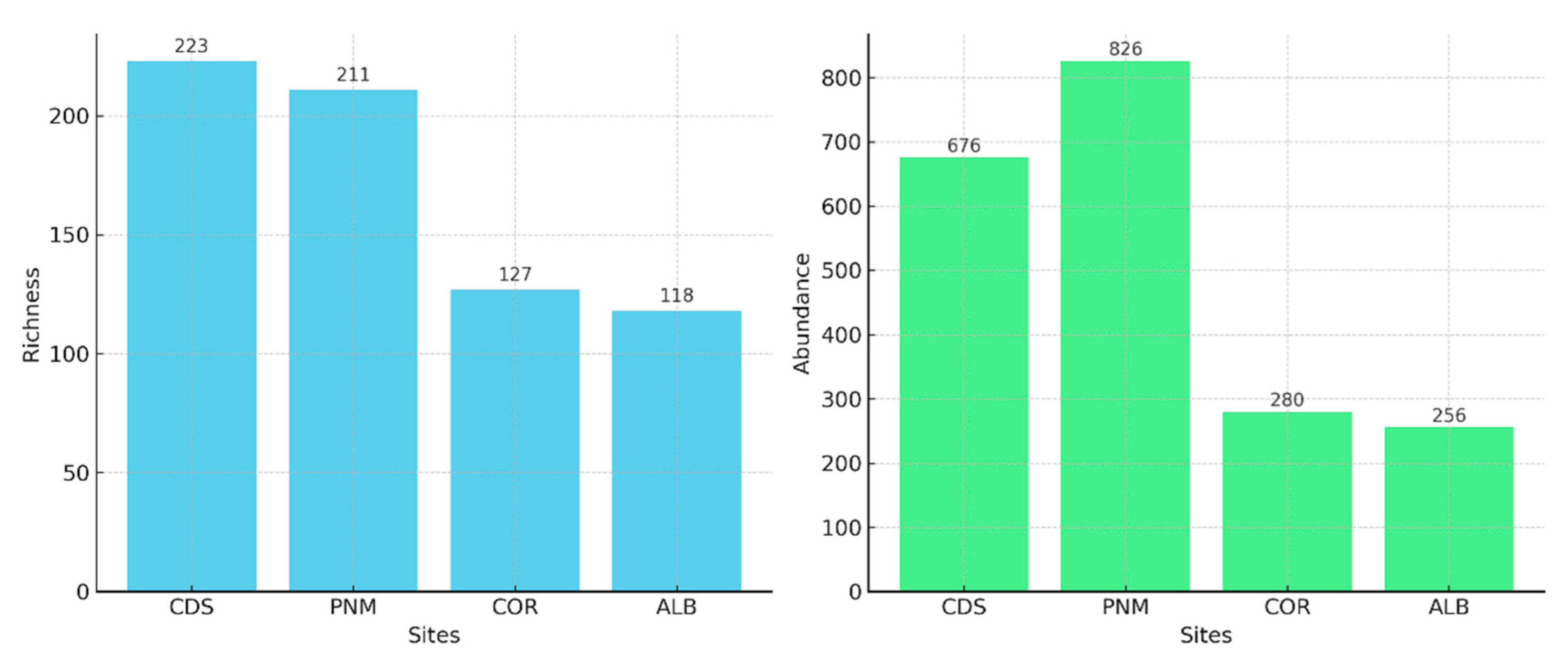 Biology 14 00721 g002