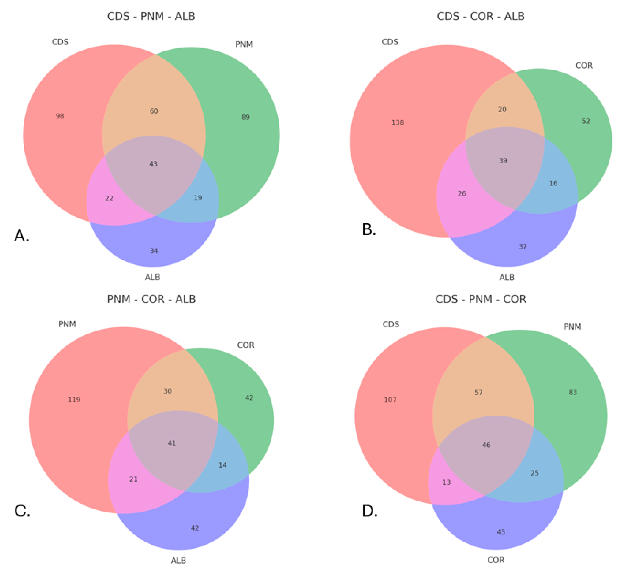 Biology 14 00721 g005