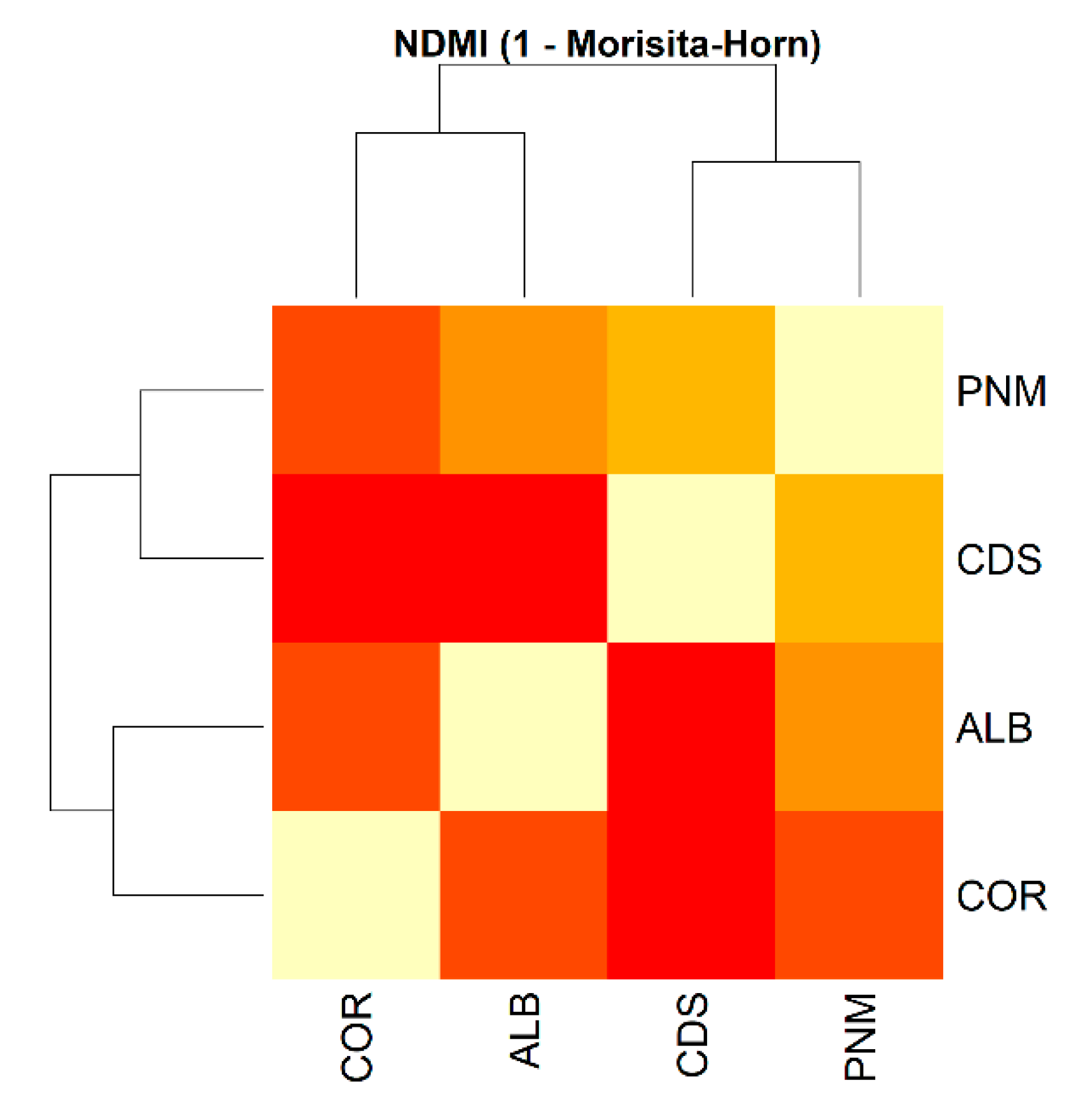 Biology 14 00721 g006