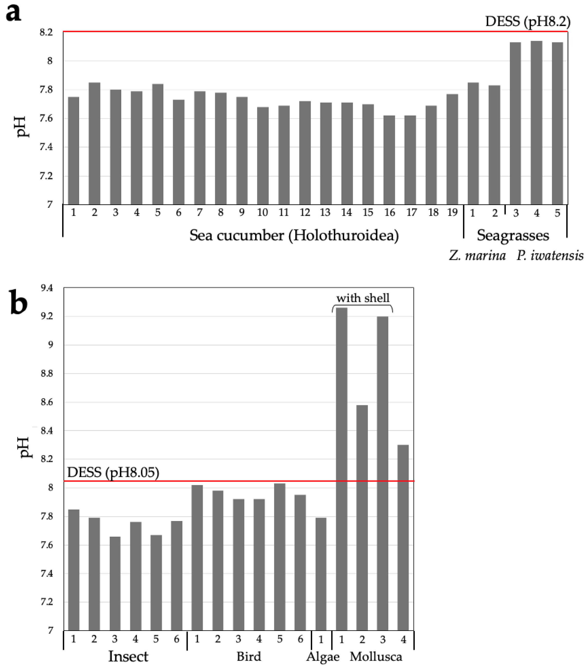Biology 14 00730 g002 Biology 14 00730 g002