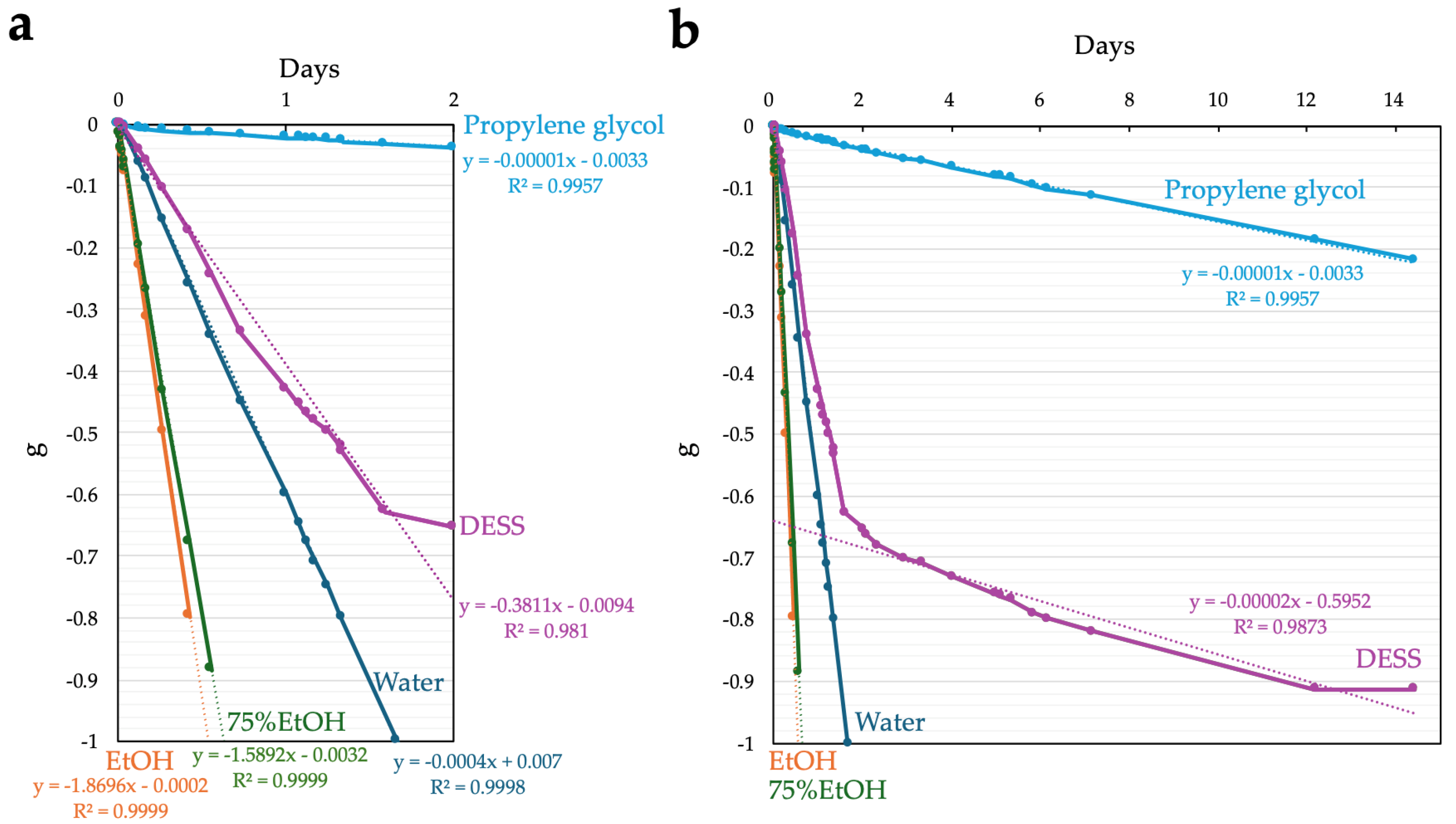 Biology 14 00730 g004 Biology 14 00730 g004