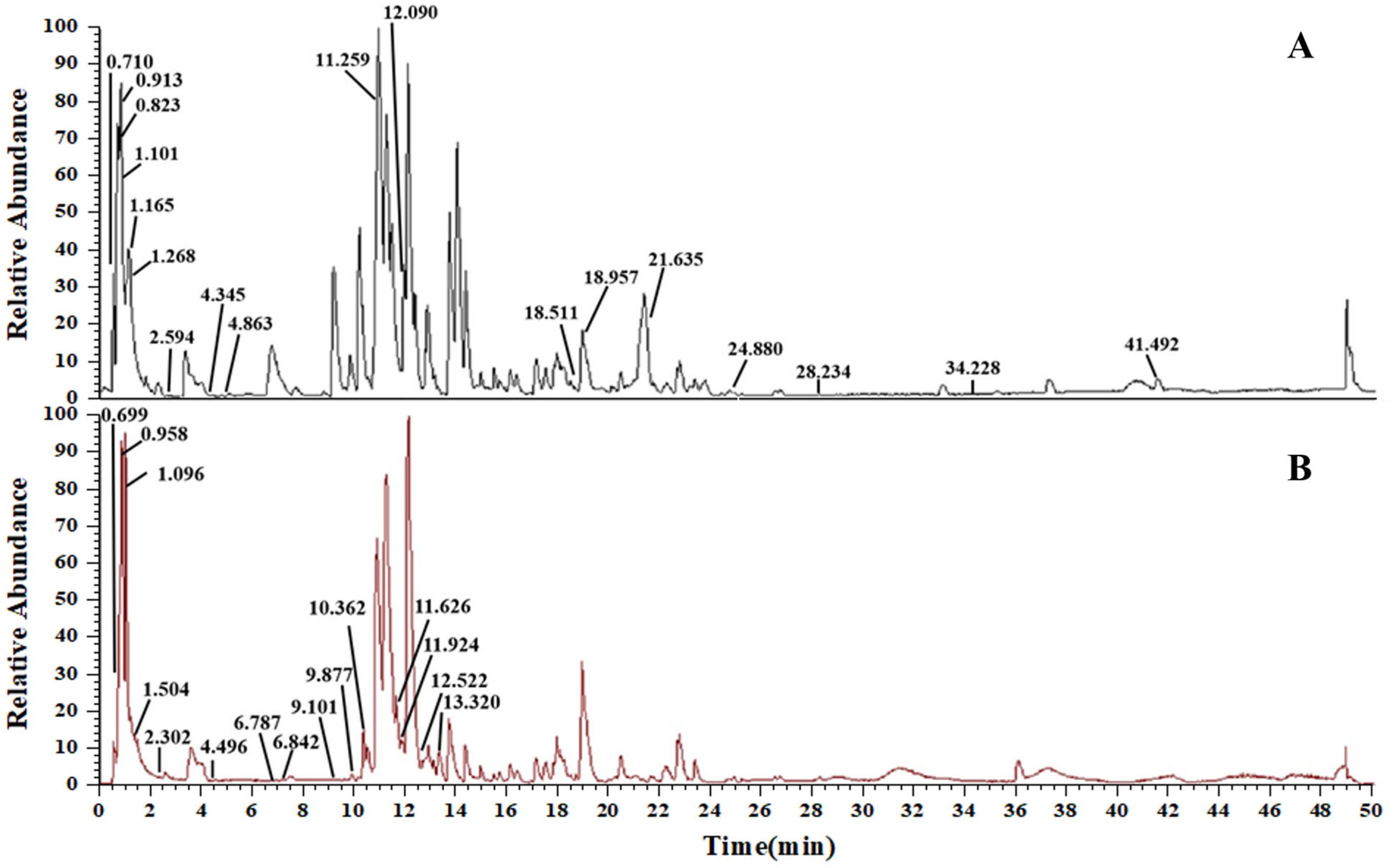 Biology 14 00731 g002