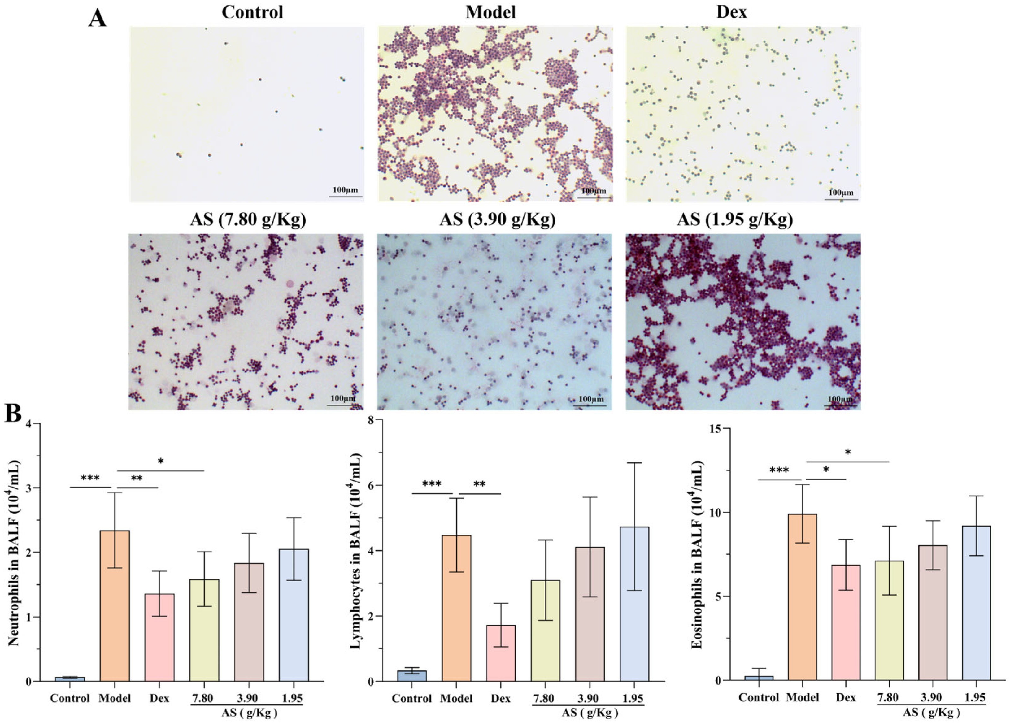 Biology 14 00731 g003