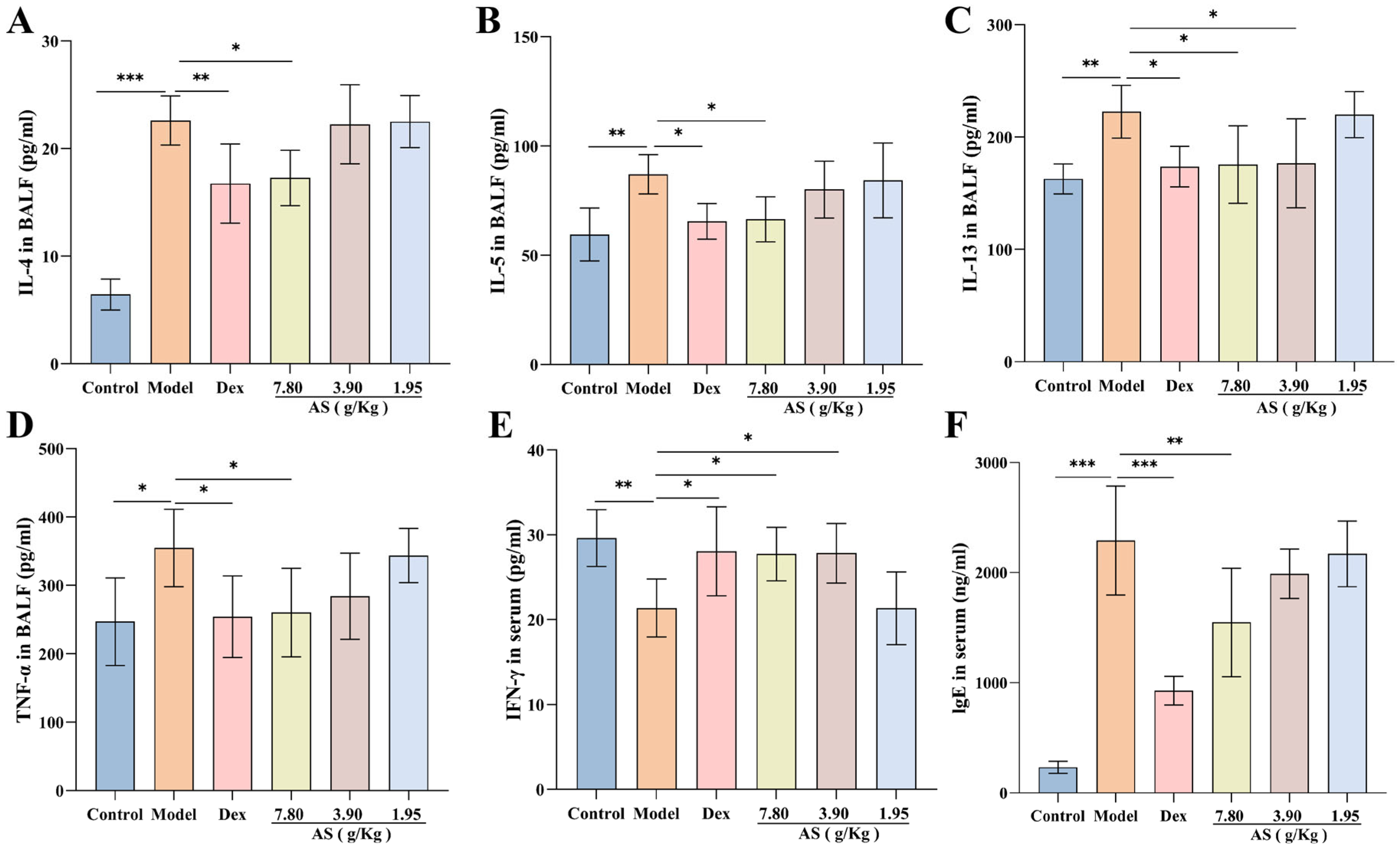 Biology 14 00731 g004