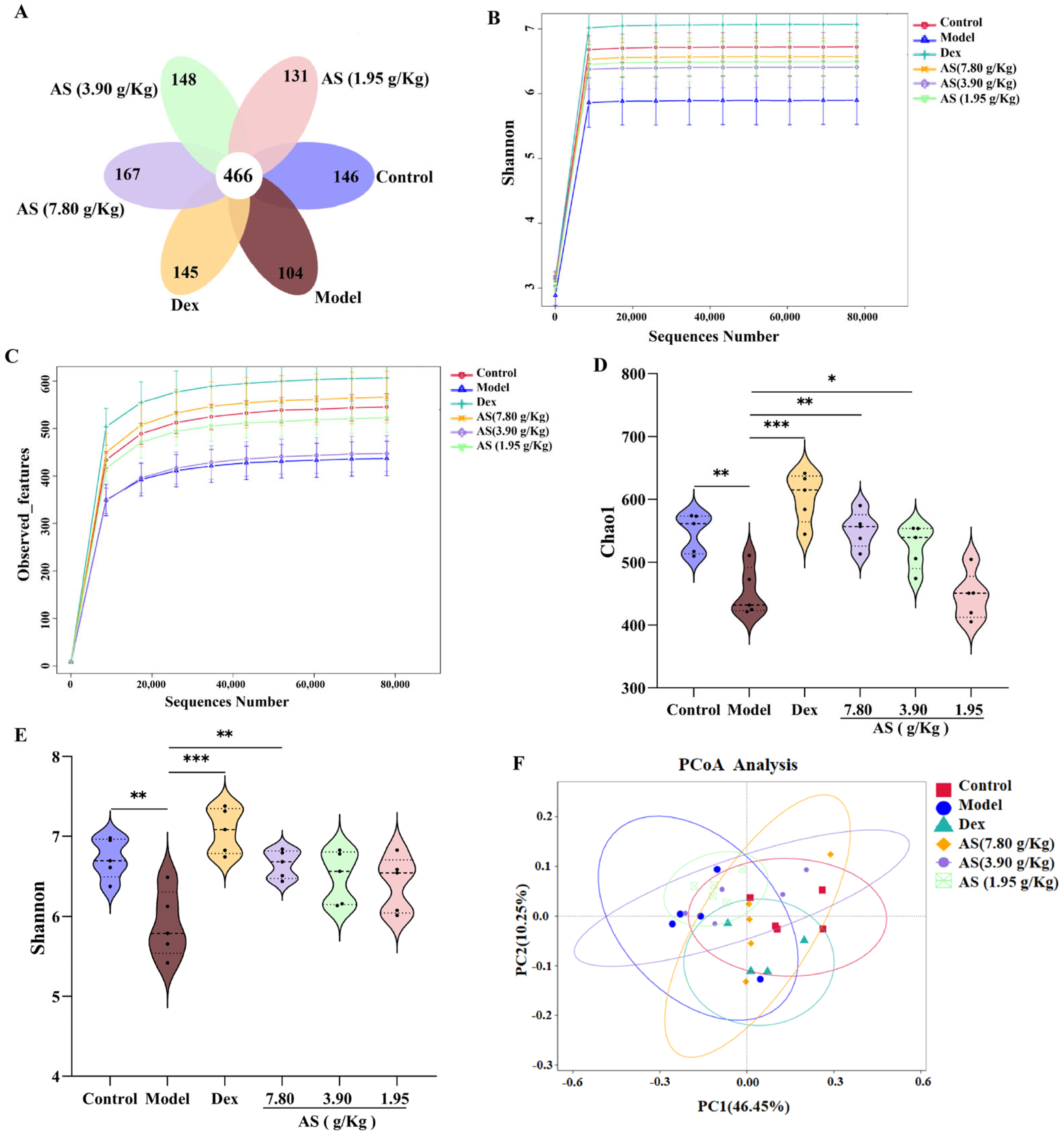 Biology 14 00731 g007