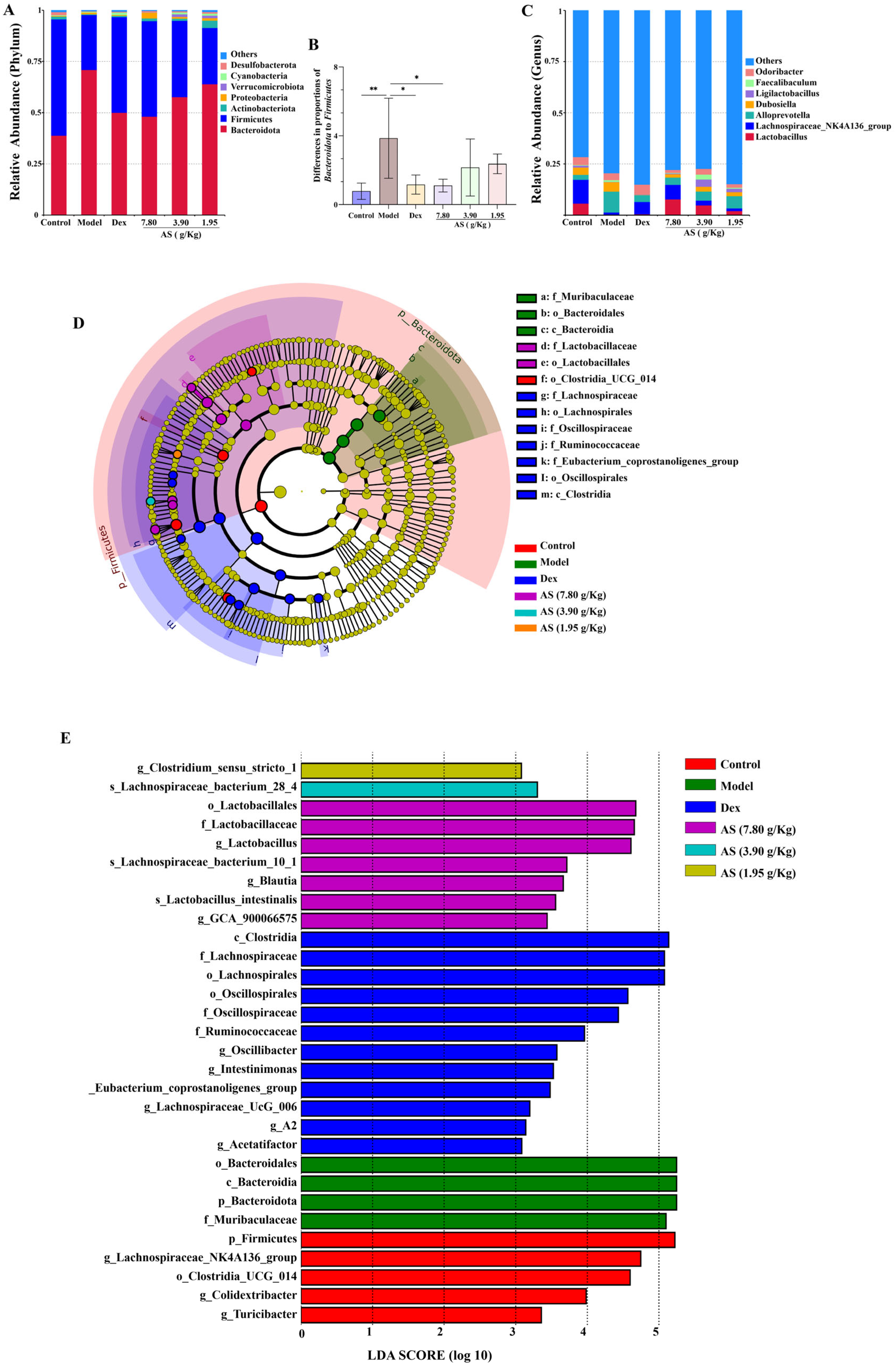 Biology 14 00731 g008