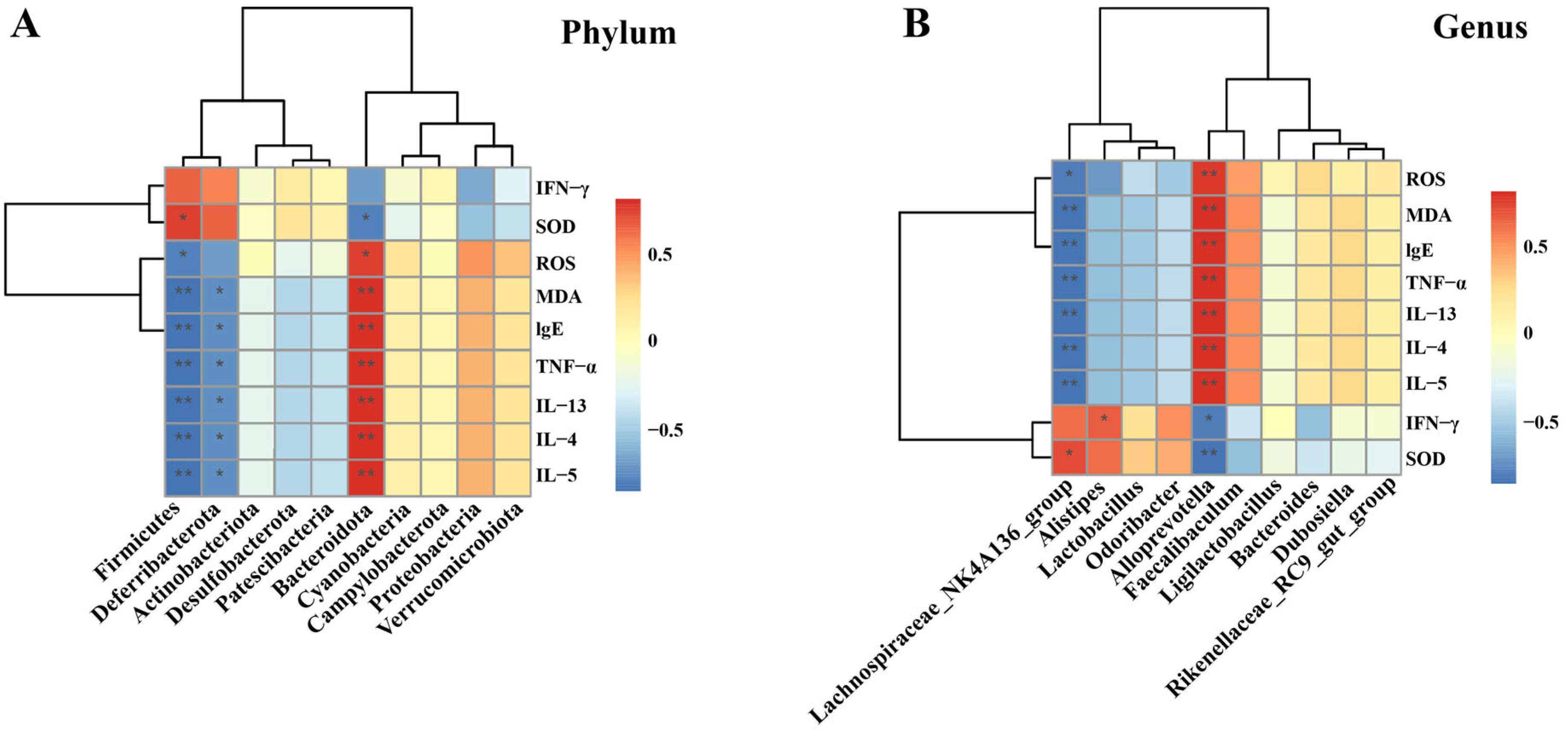 Biology 14 00731 g009