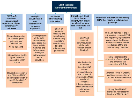 Biology 14 00749 g003