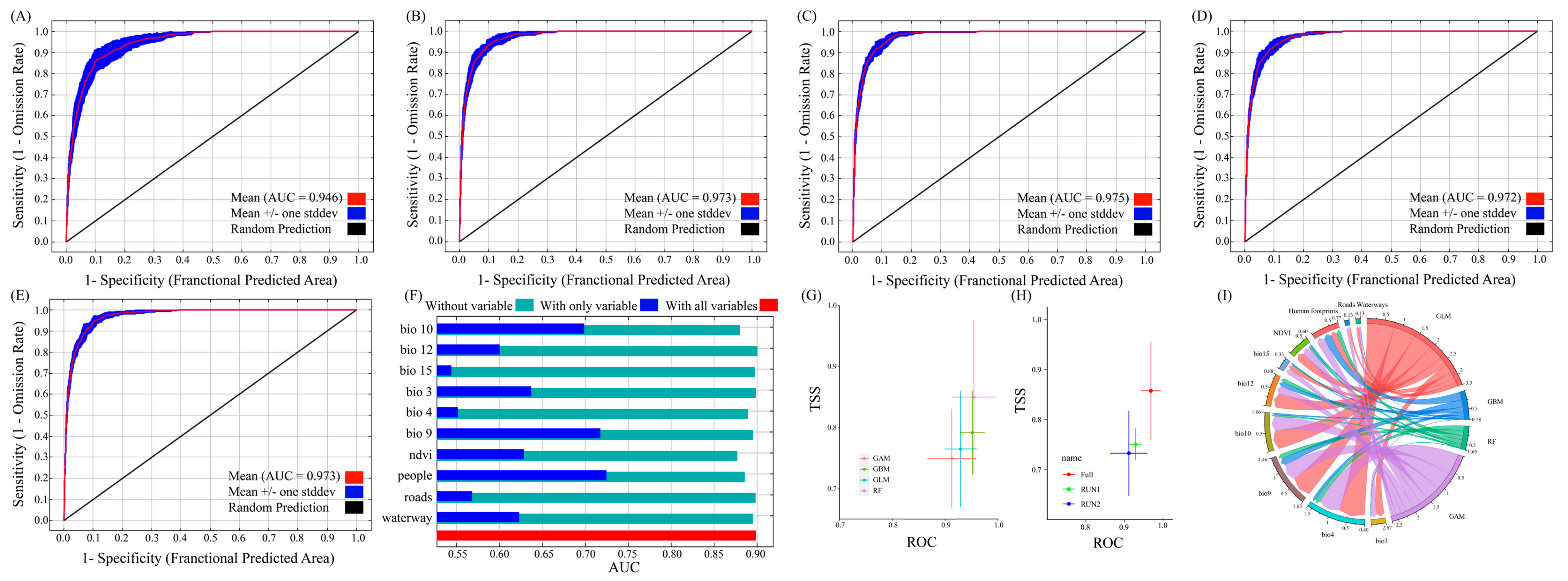 Biology 14 00754 g002