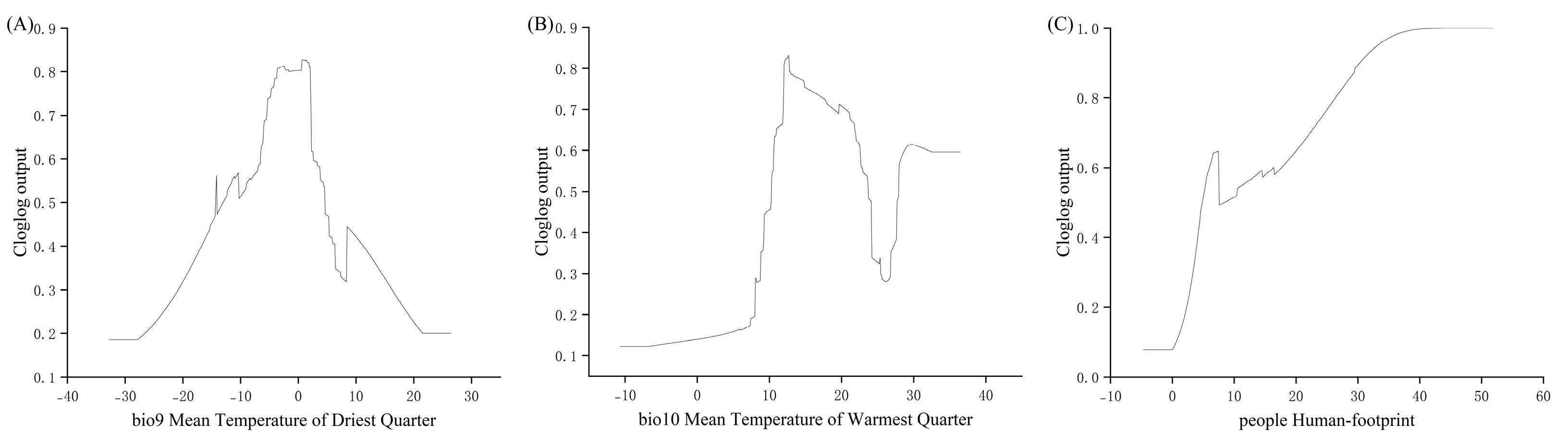 Biology 14 00754 g003