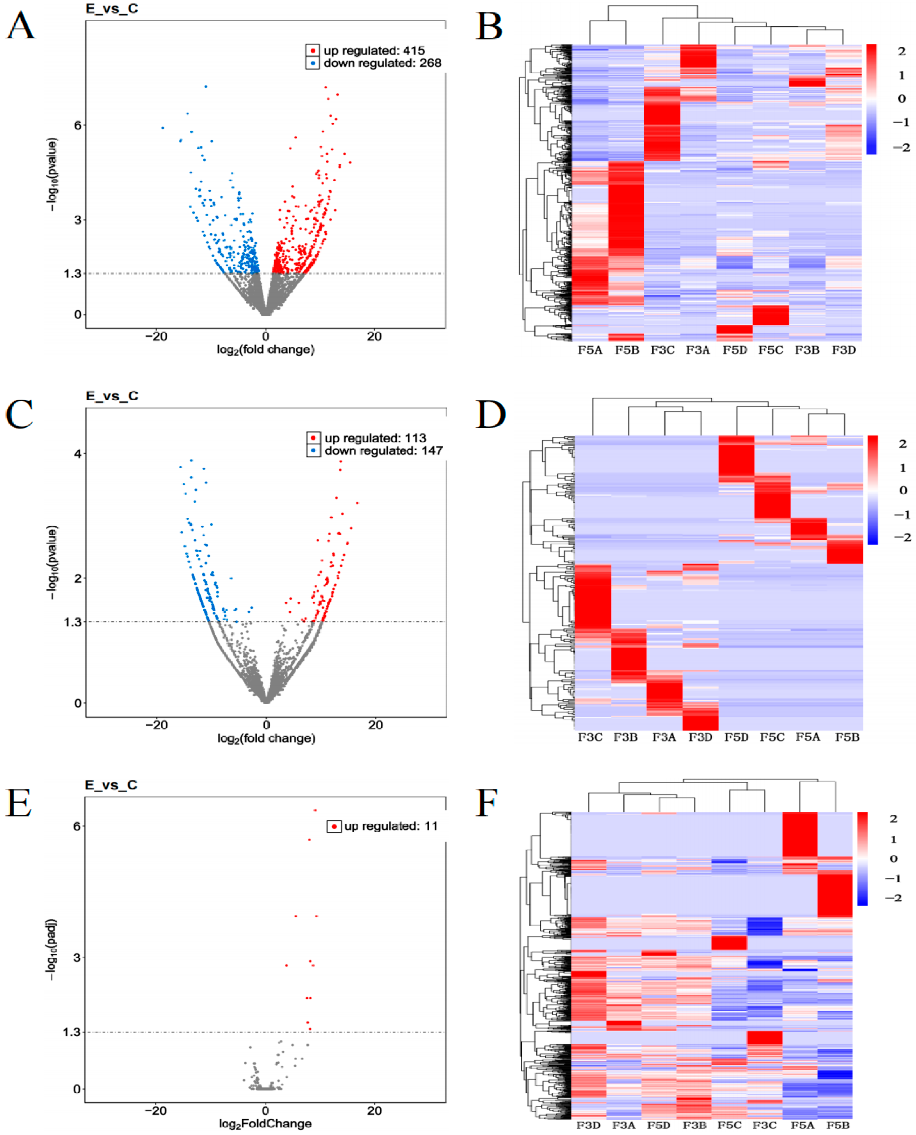 Biology 14 00760 g003