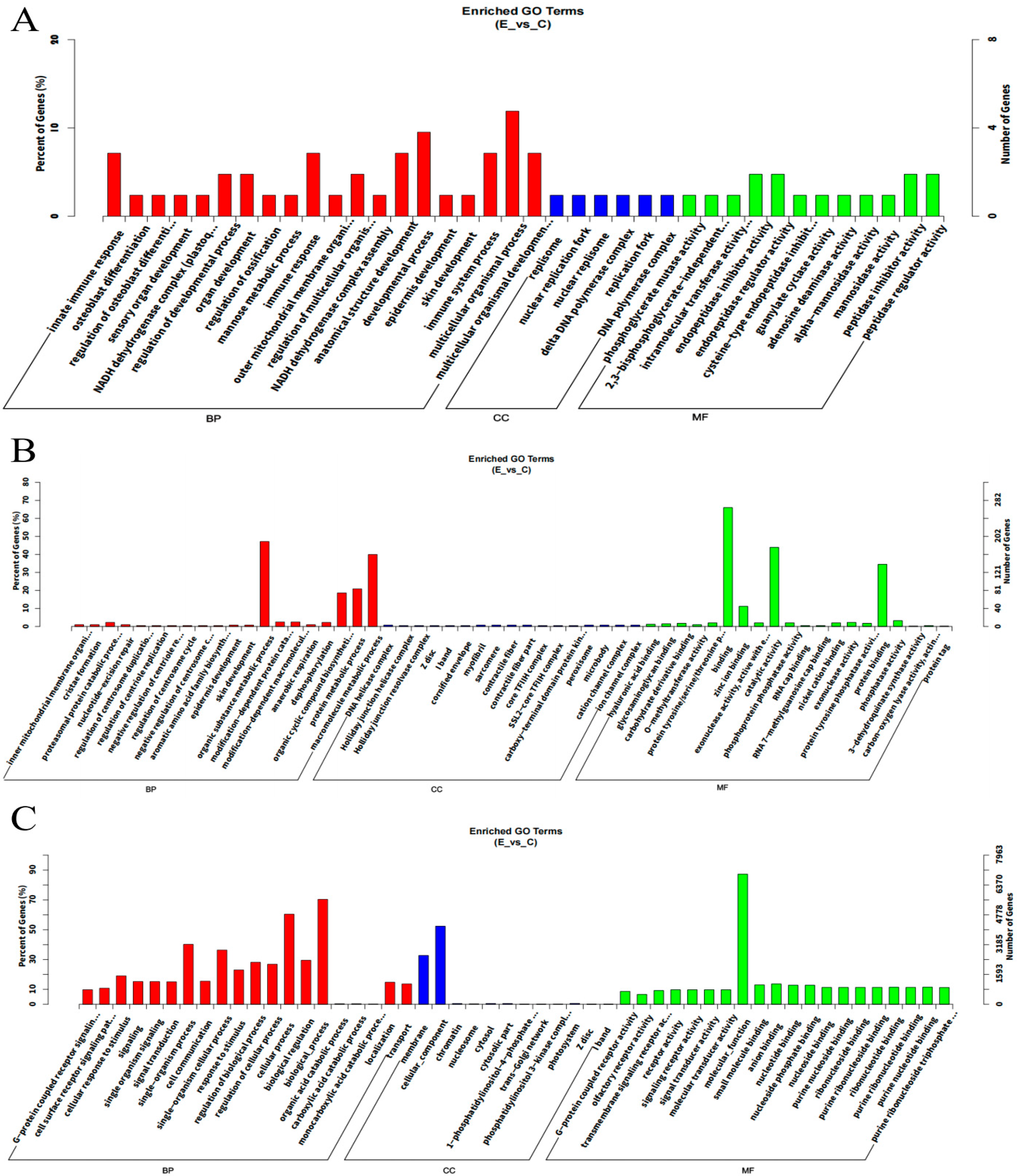 Biology 14 00760 g004